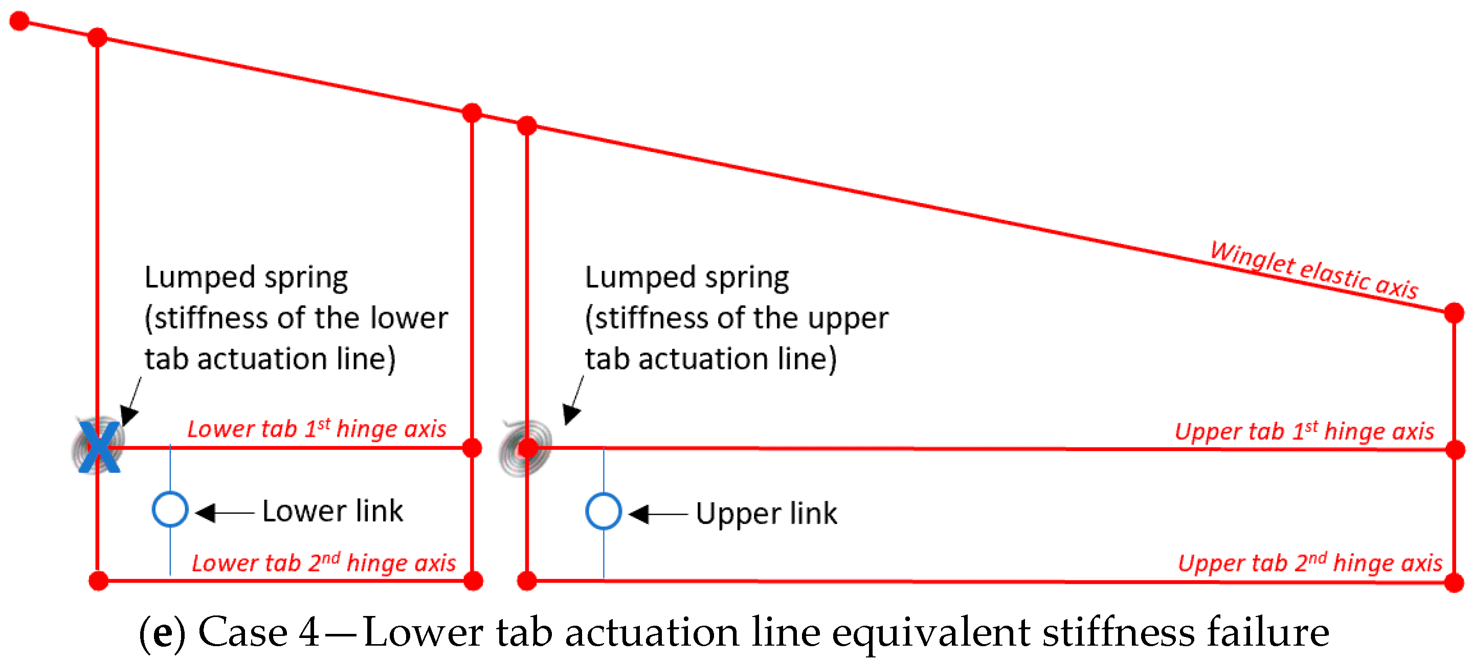 Aerospace 06 00104 g010b 550