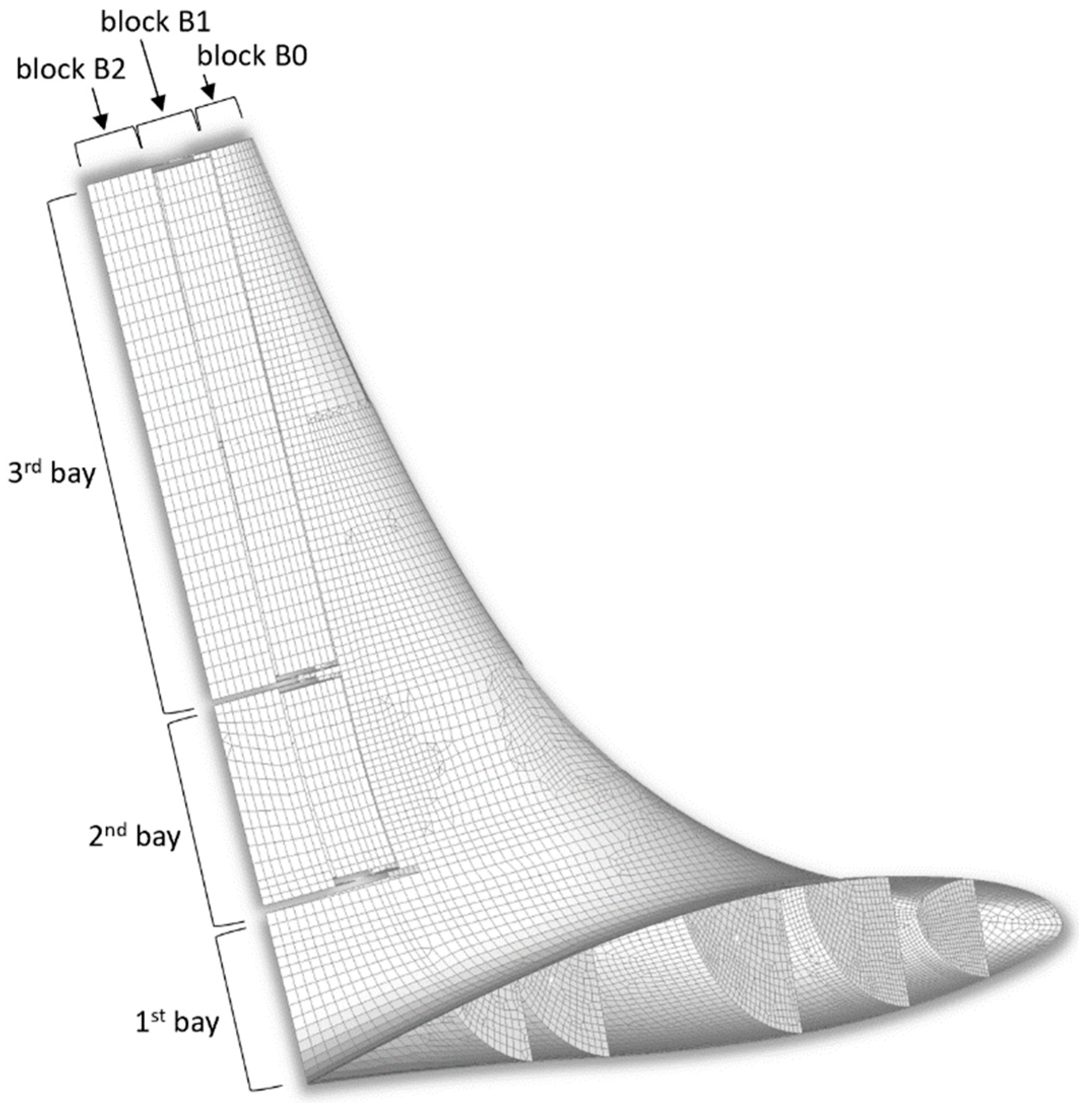 Aerospace 06 00104 g011 550