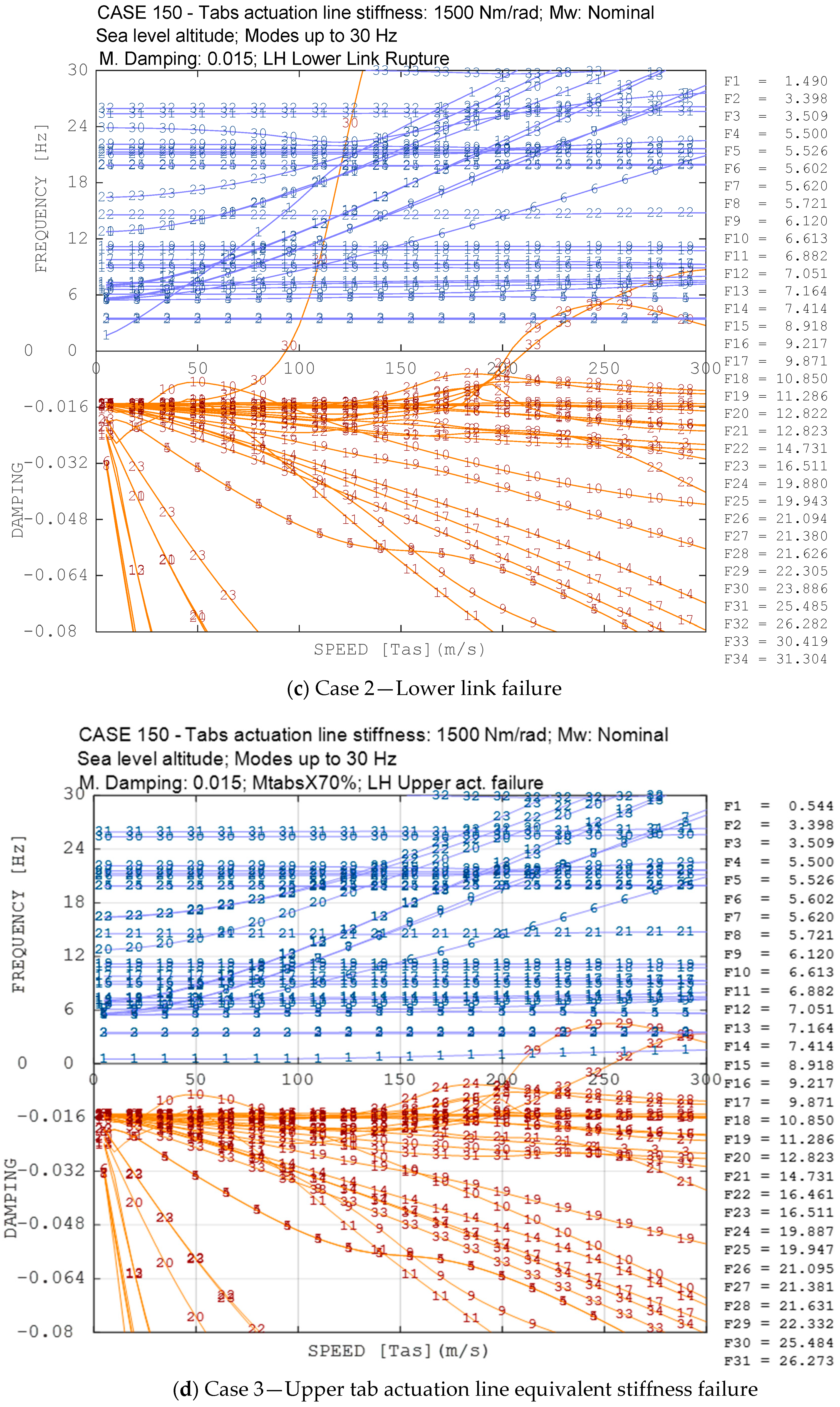 Aerospace 06 00104 g013b 550