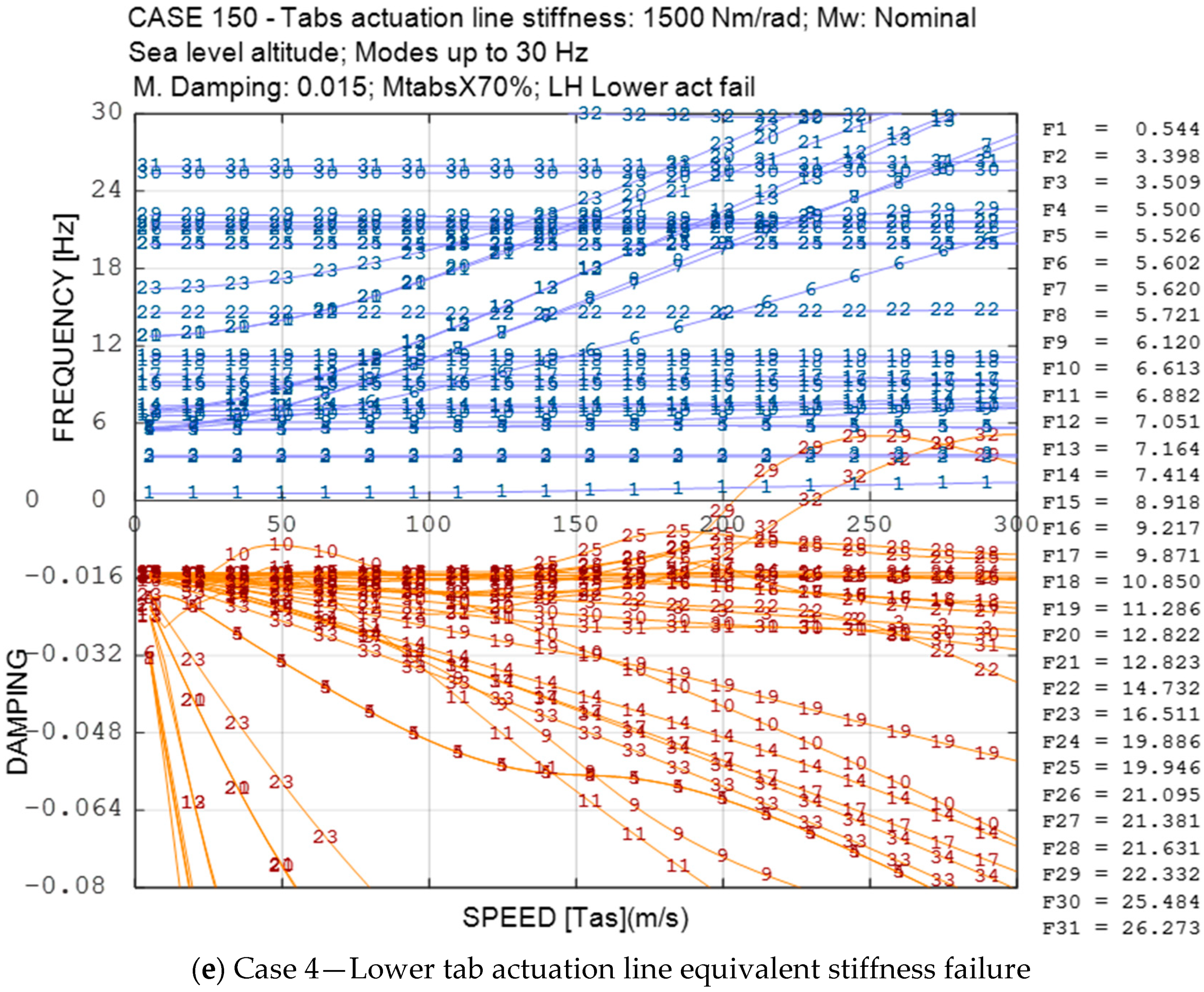 Aerospace 06 00104 g013c 550