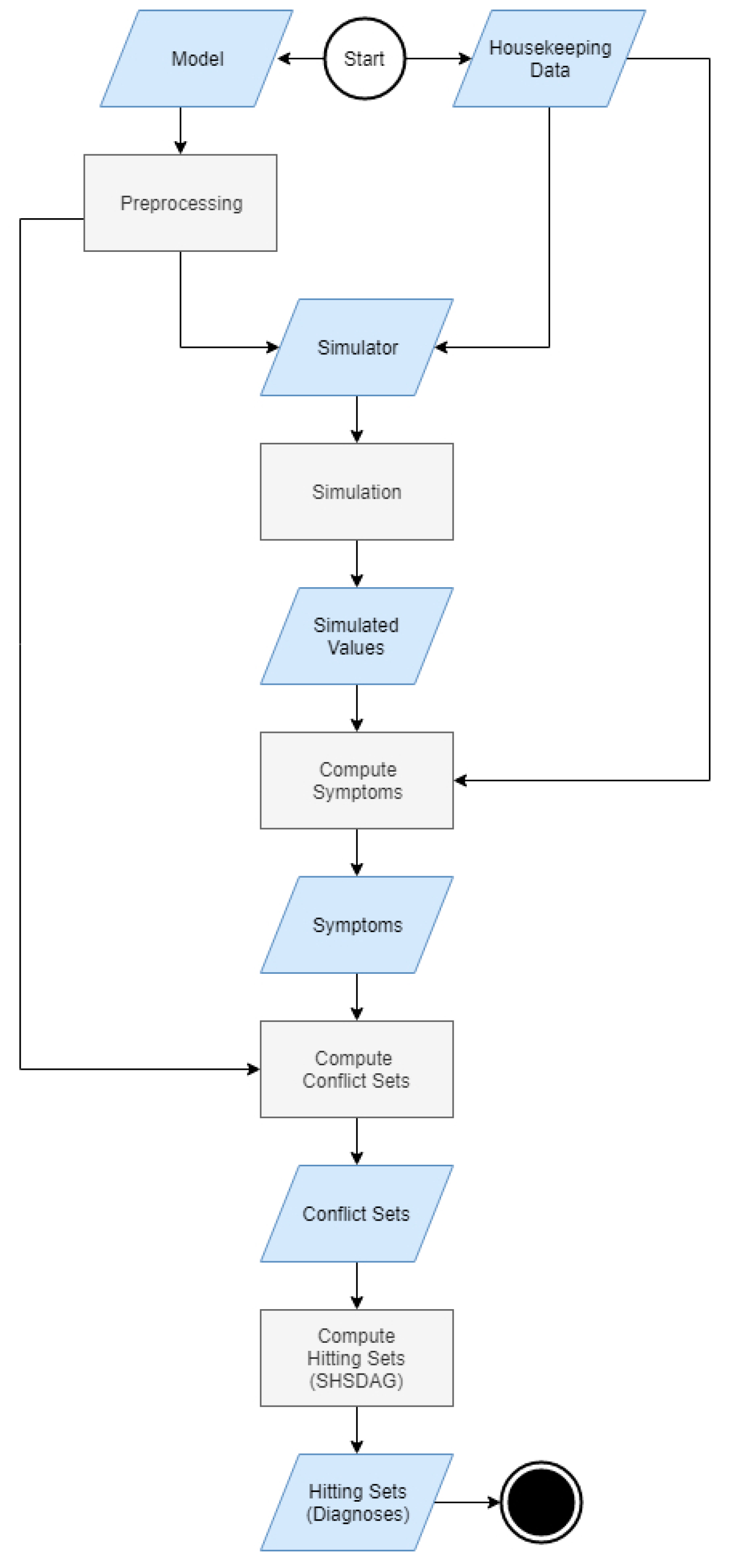 Aerospace 06 00105 g003 Aerospace 06 00105 g003