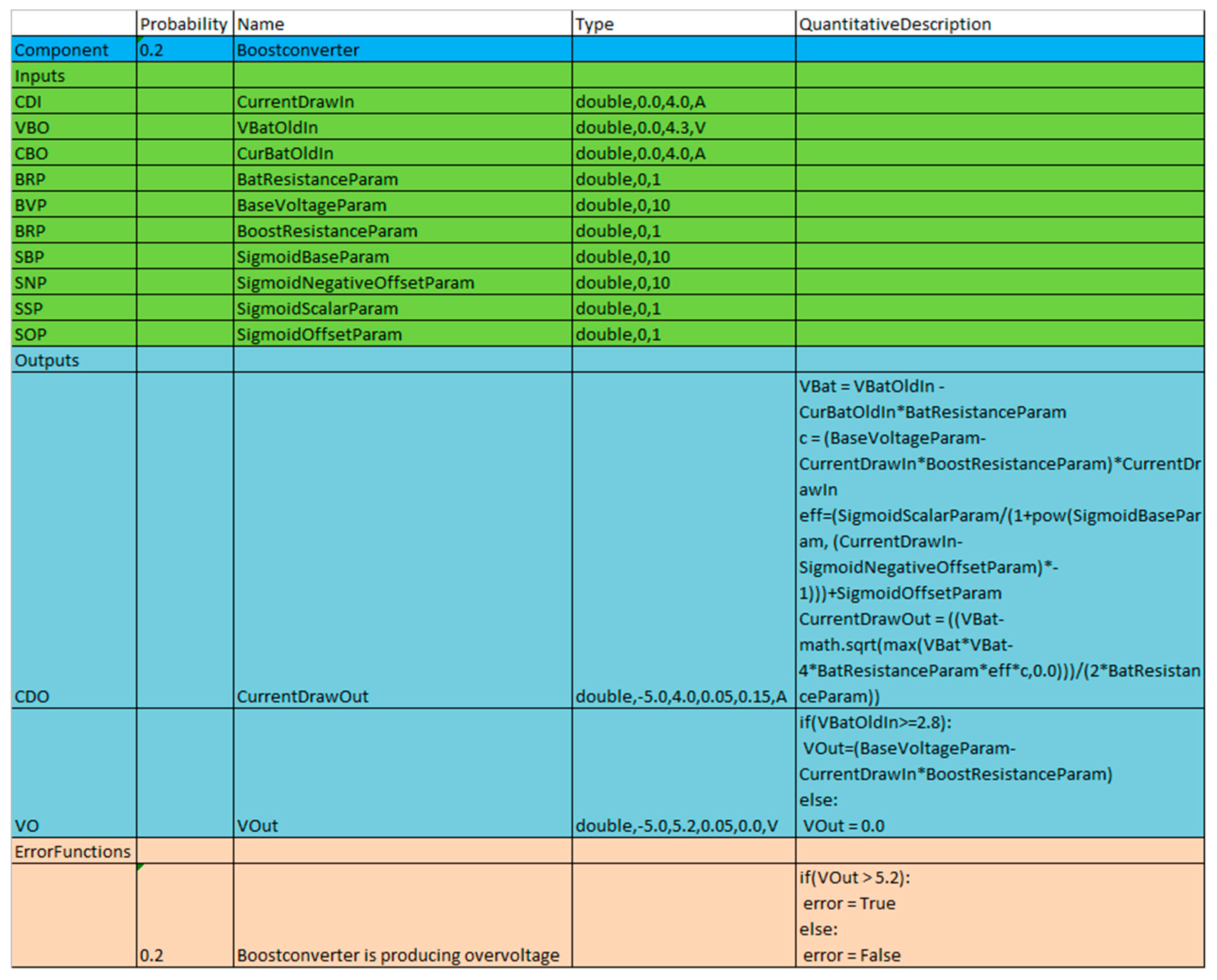 Aerospace 06 00105 g004 Aerospace 06 00105 g004