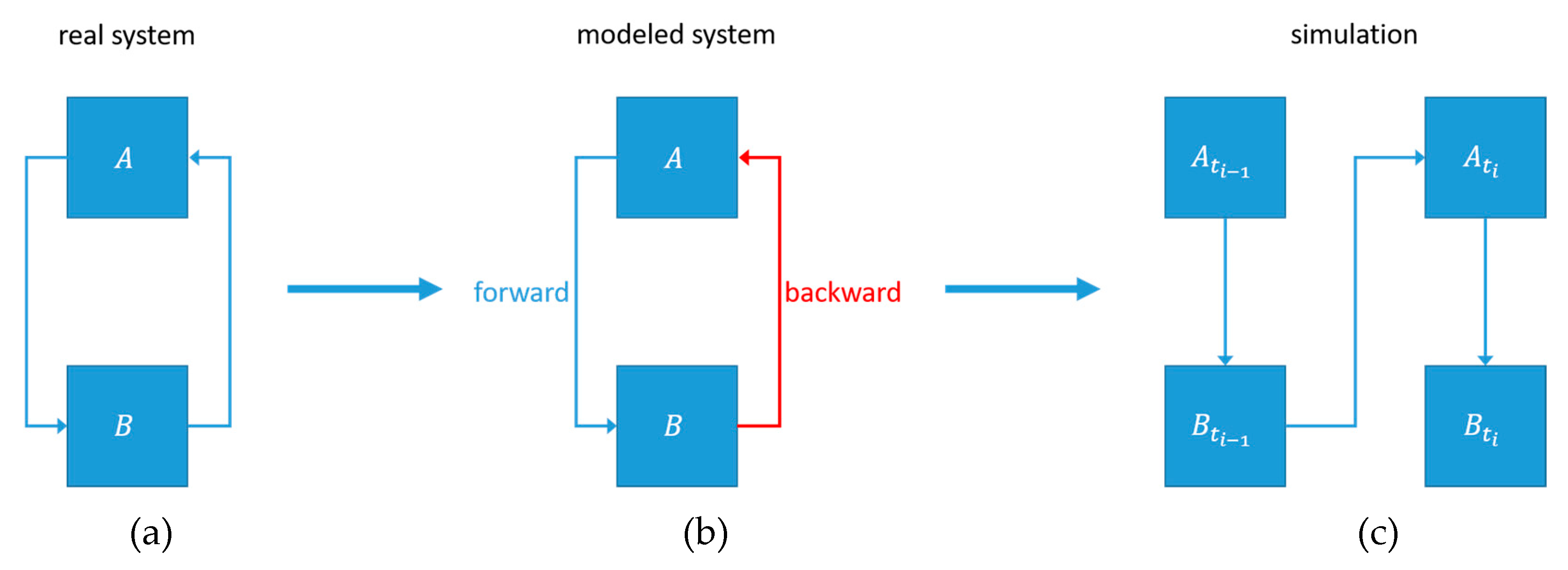 Aerospace 06 00105 g007 Aerospace 06 00105 g007