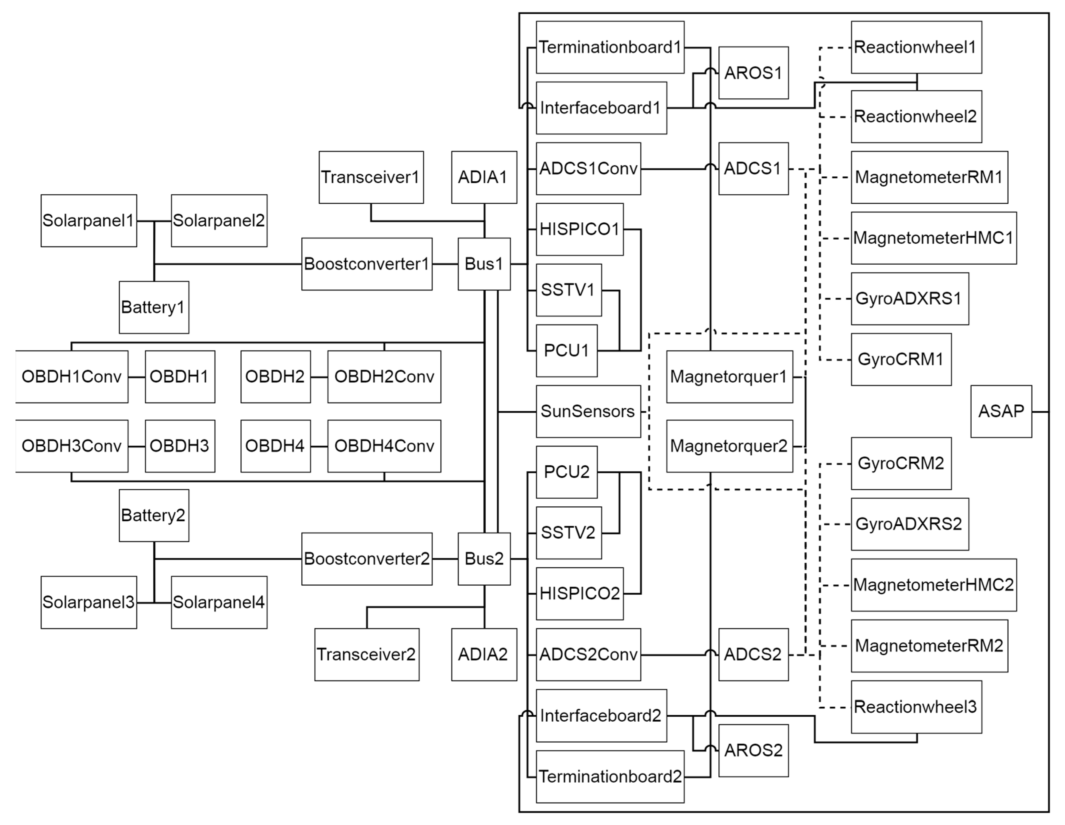 Aerospace 06 00105 g019 Aerospace 06 00105 g019