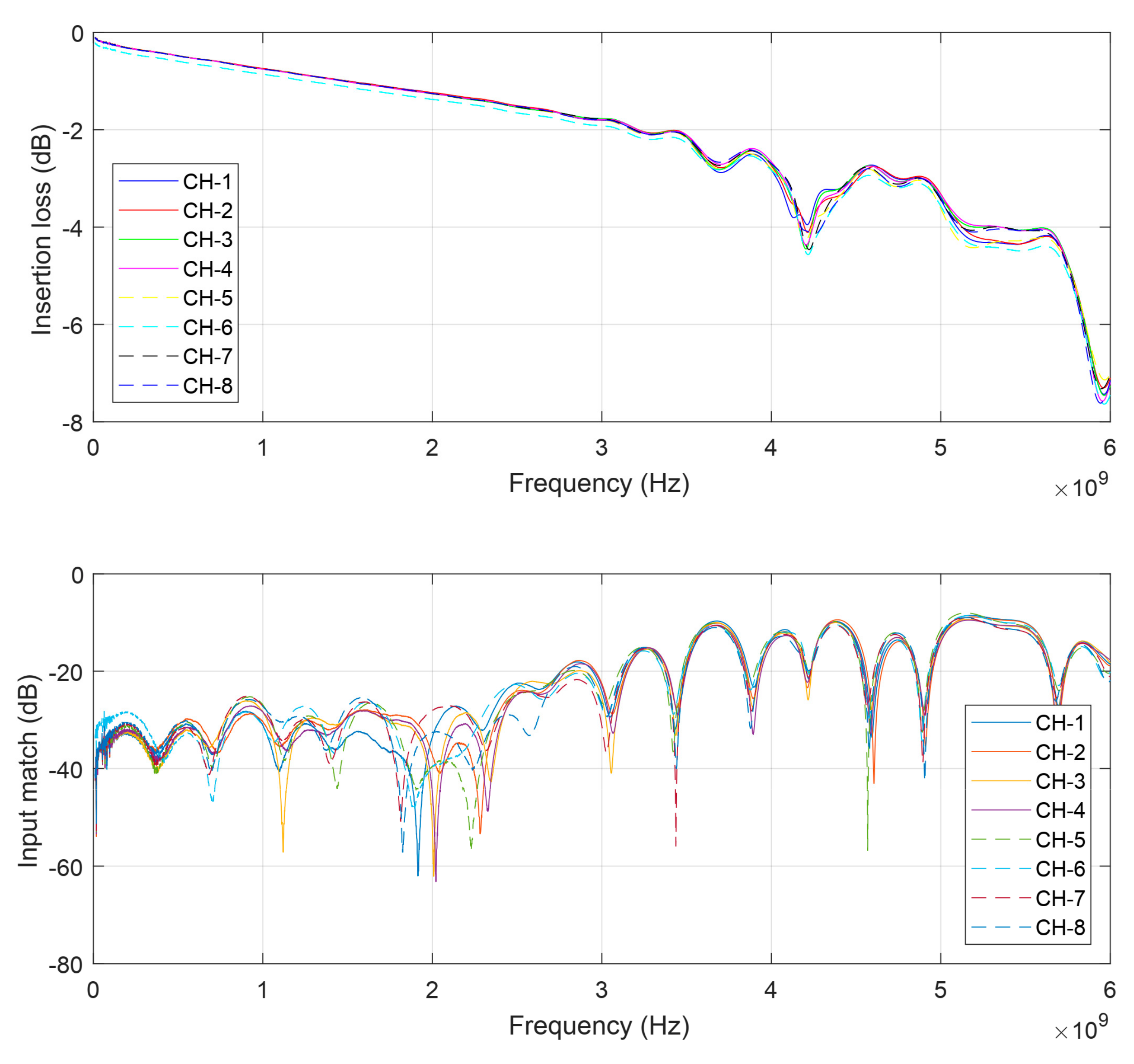 Aerospace 06 00106 g005