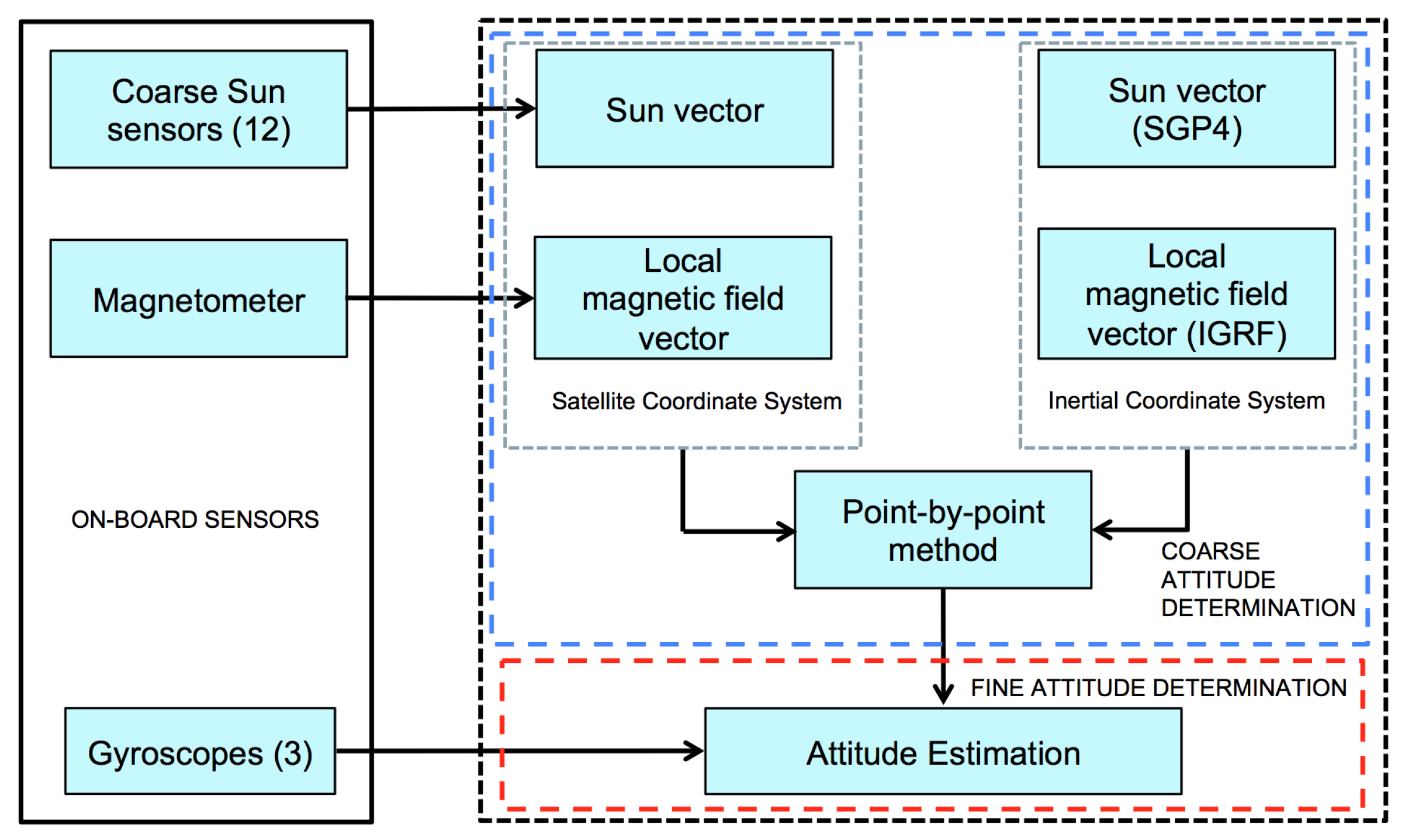 Aerospace 06 00108 g003