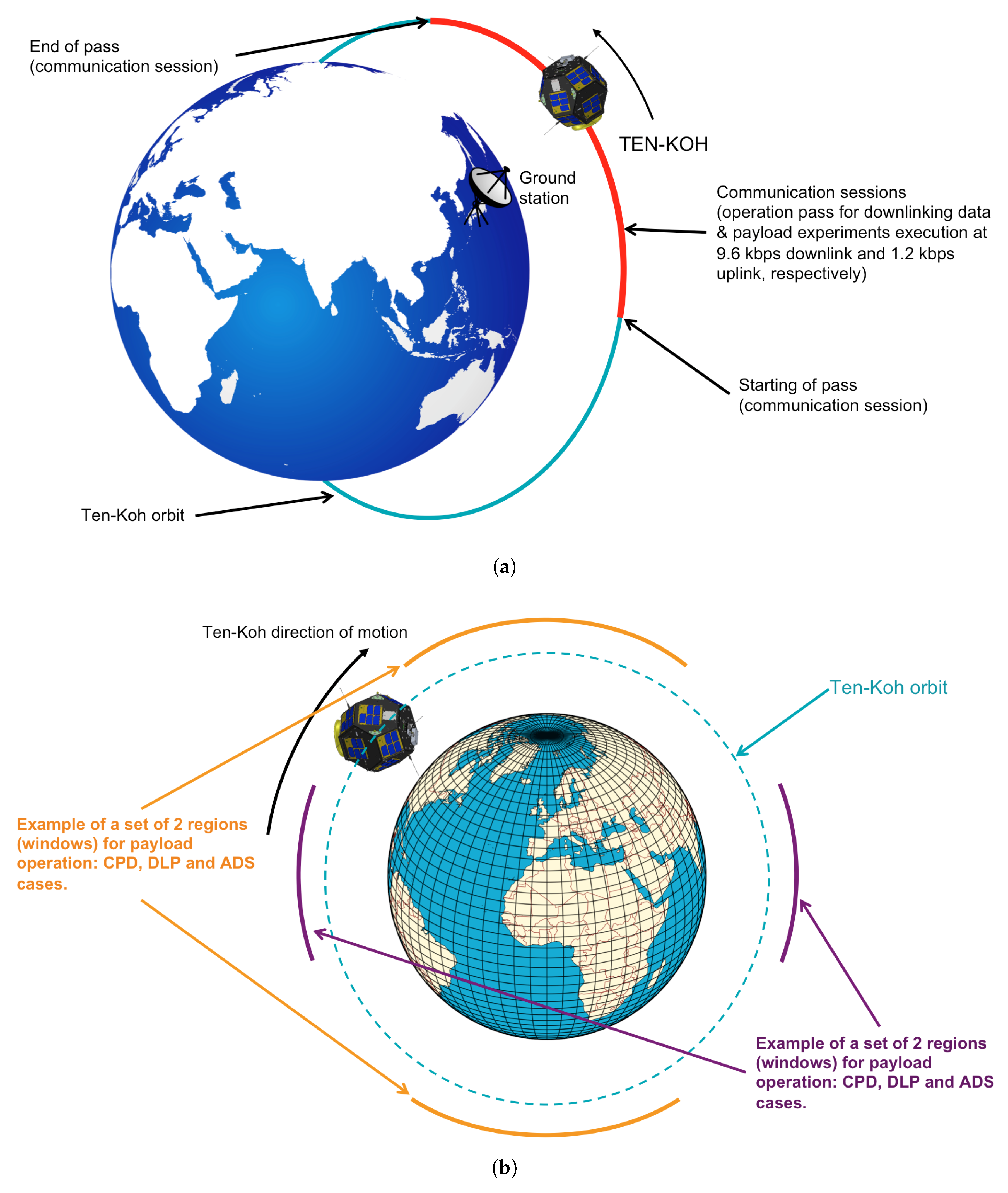 Aerospace 06 00108 g008