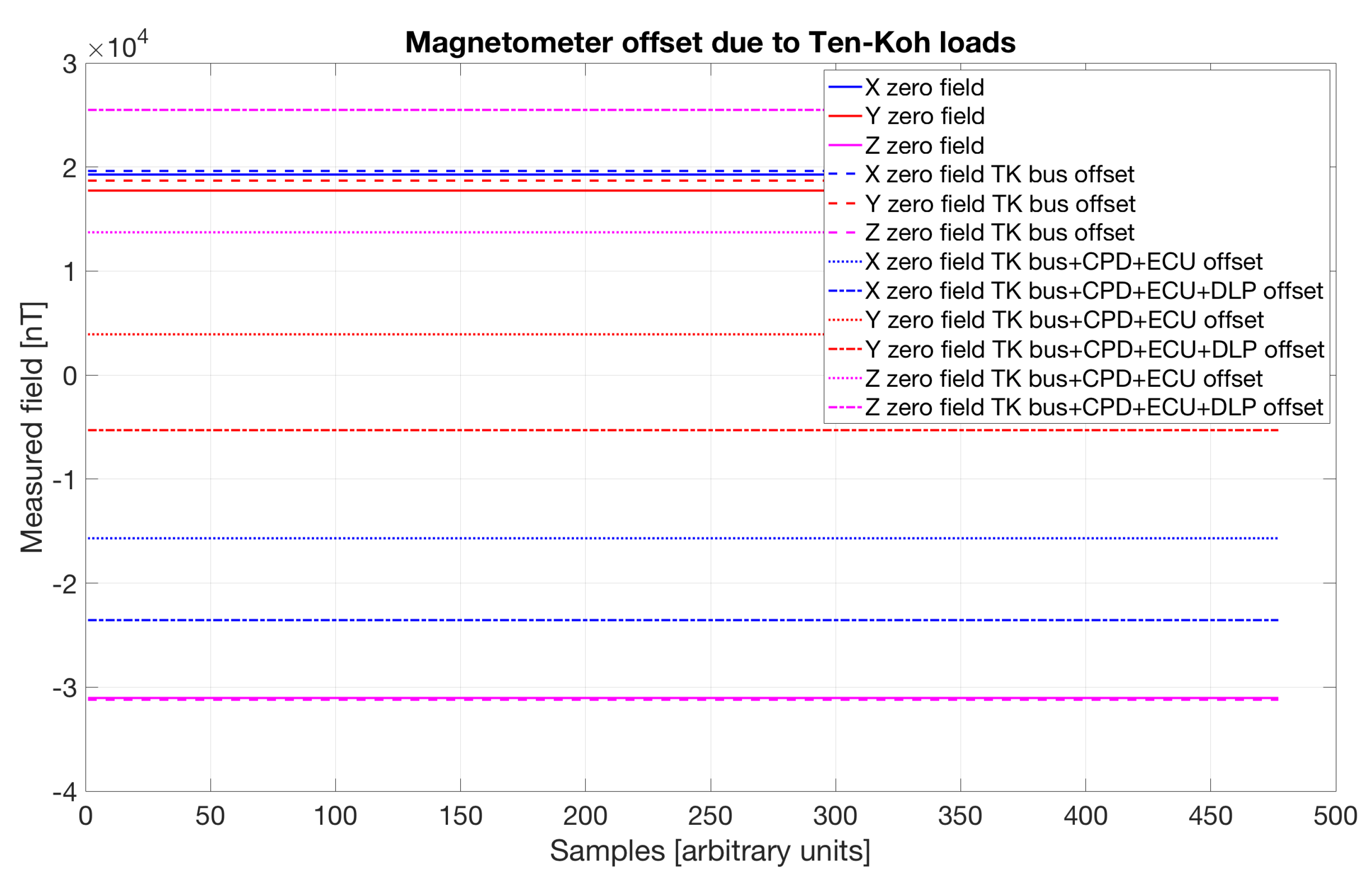 Aerospace 06 00108 g009