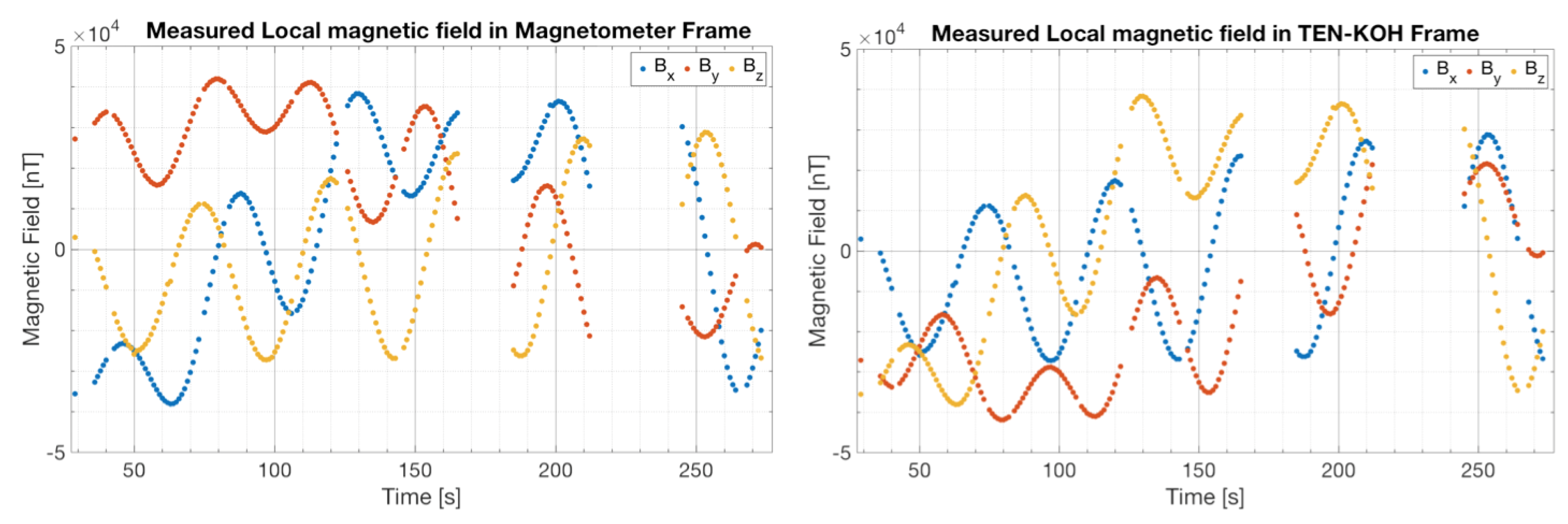 Aerospace 06 00108 g013