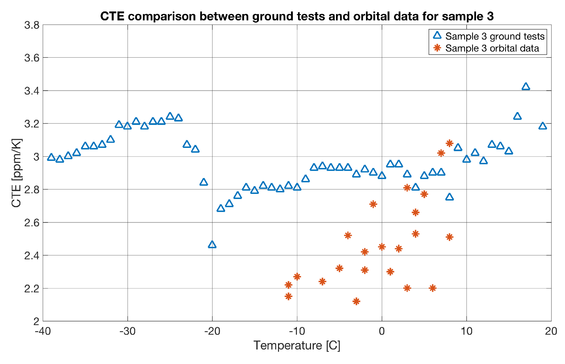 Aerospace 06 00108 g014