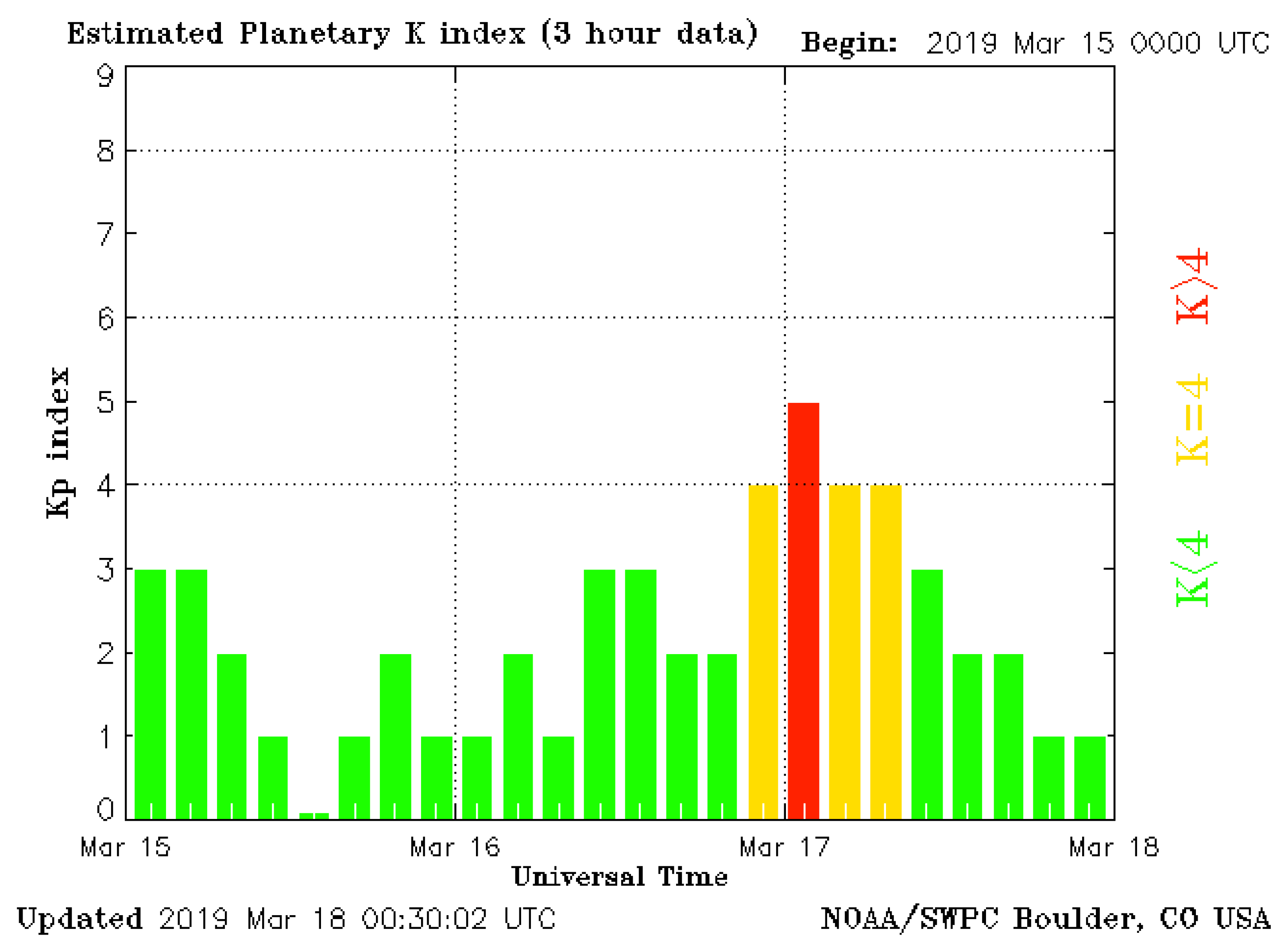 Aerospace 06 00108 g018