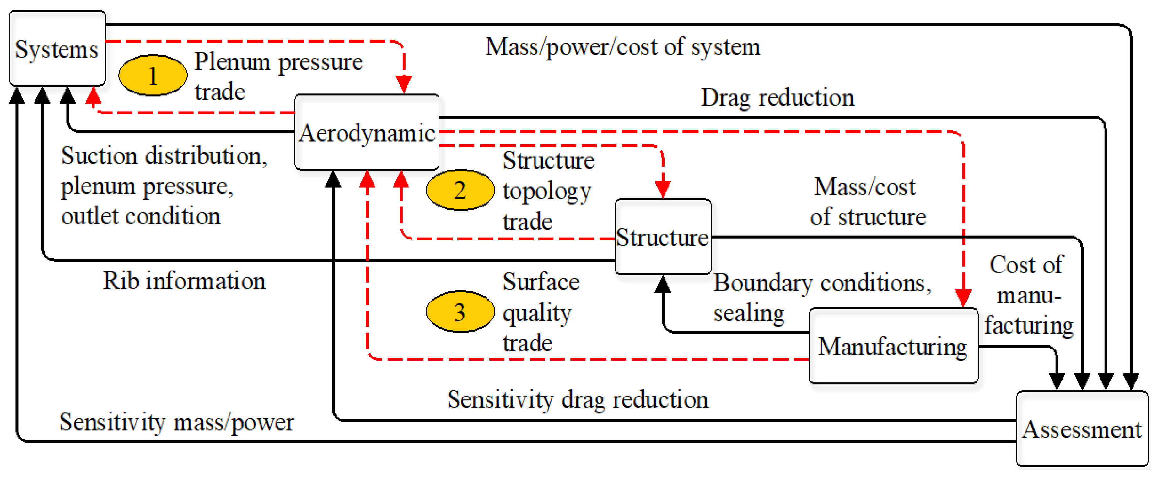 Aerospace 06 00109 g005