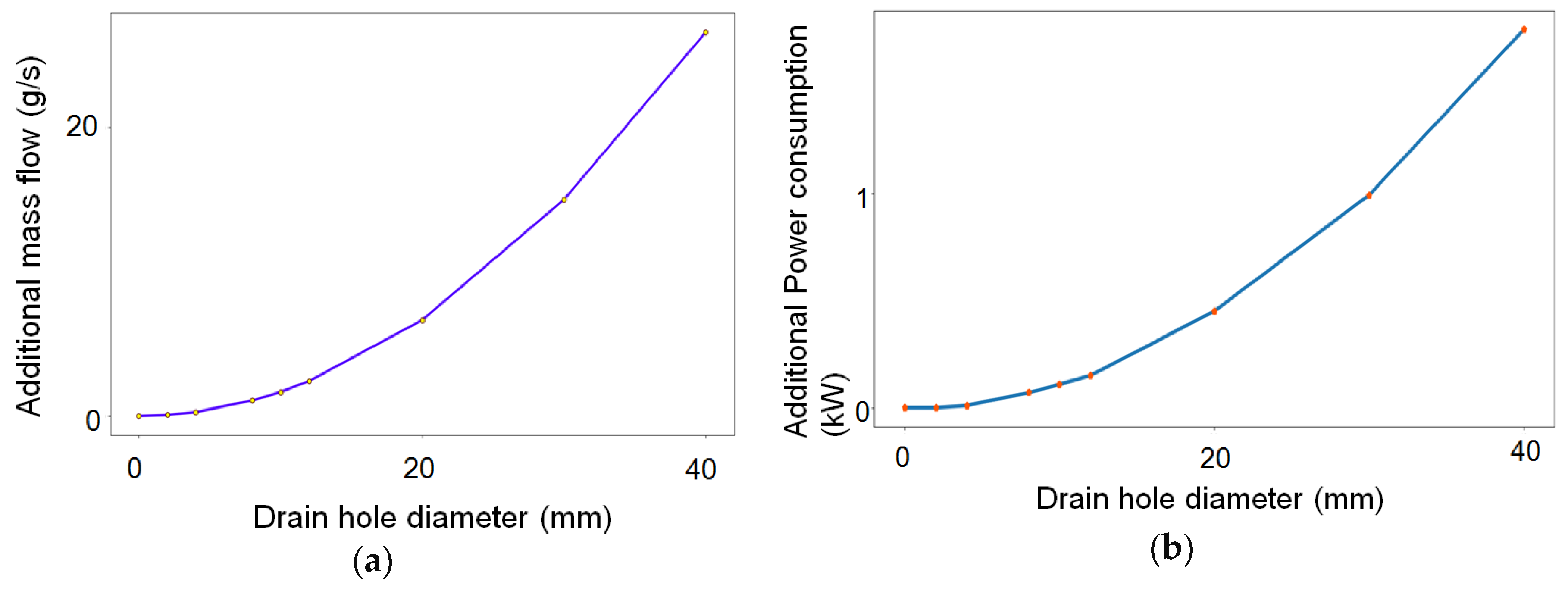 Aerospace 06 00109 g018