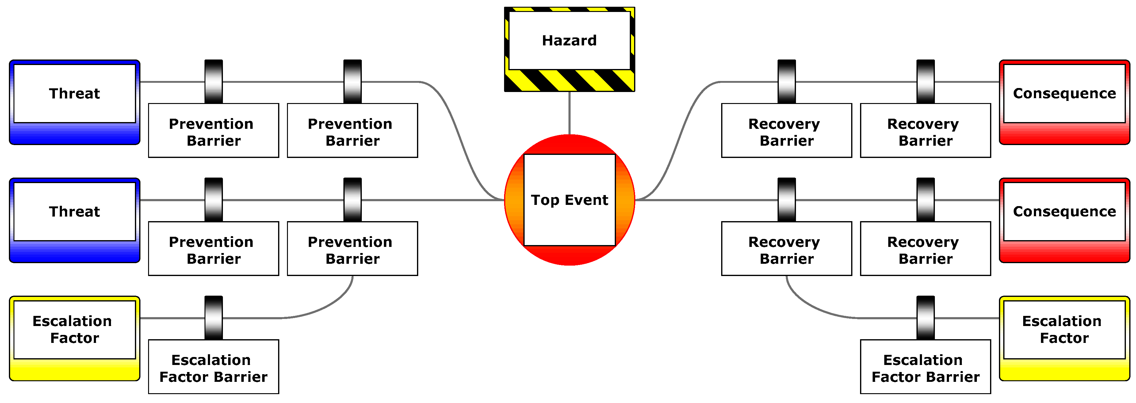 aerospace-free-full-text-bowtie-methodology-for-risk-analysis-of