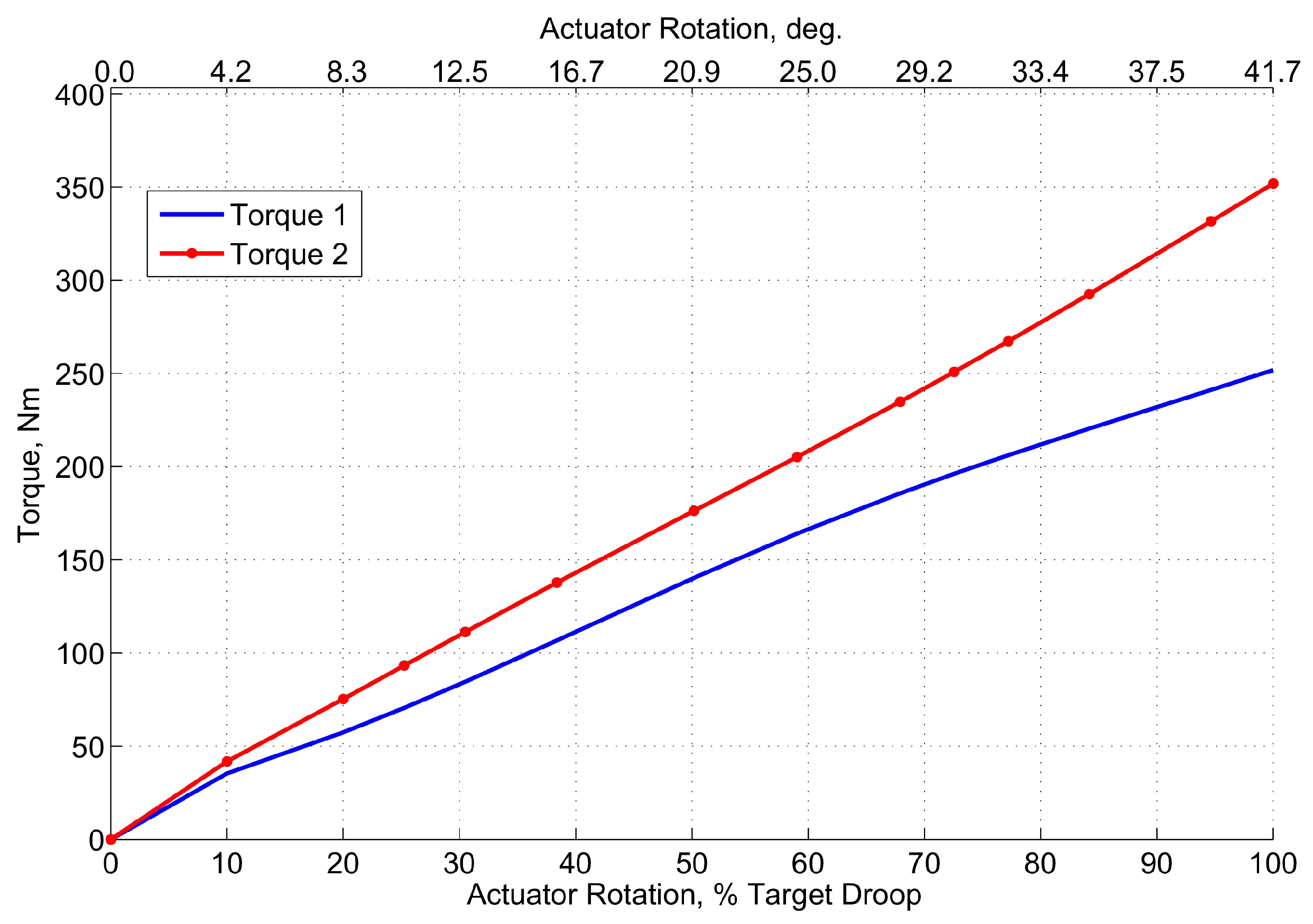 Aerospace 06 00111 g014