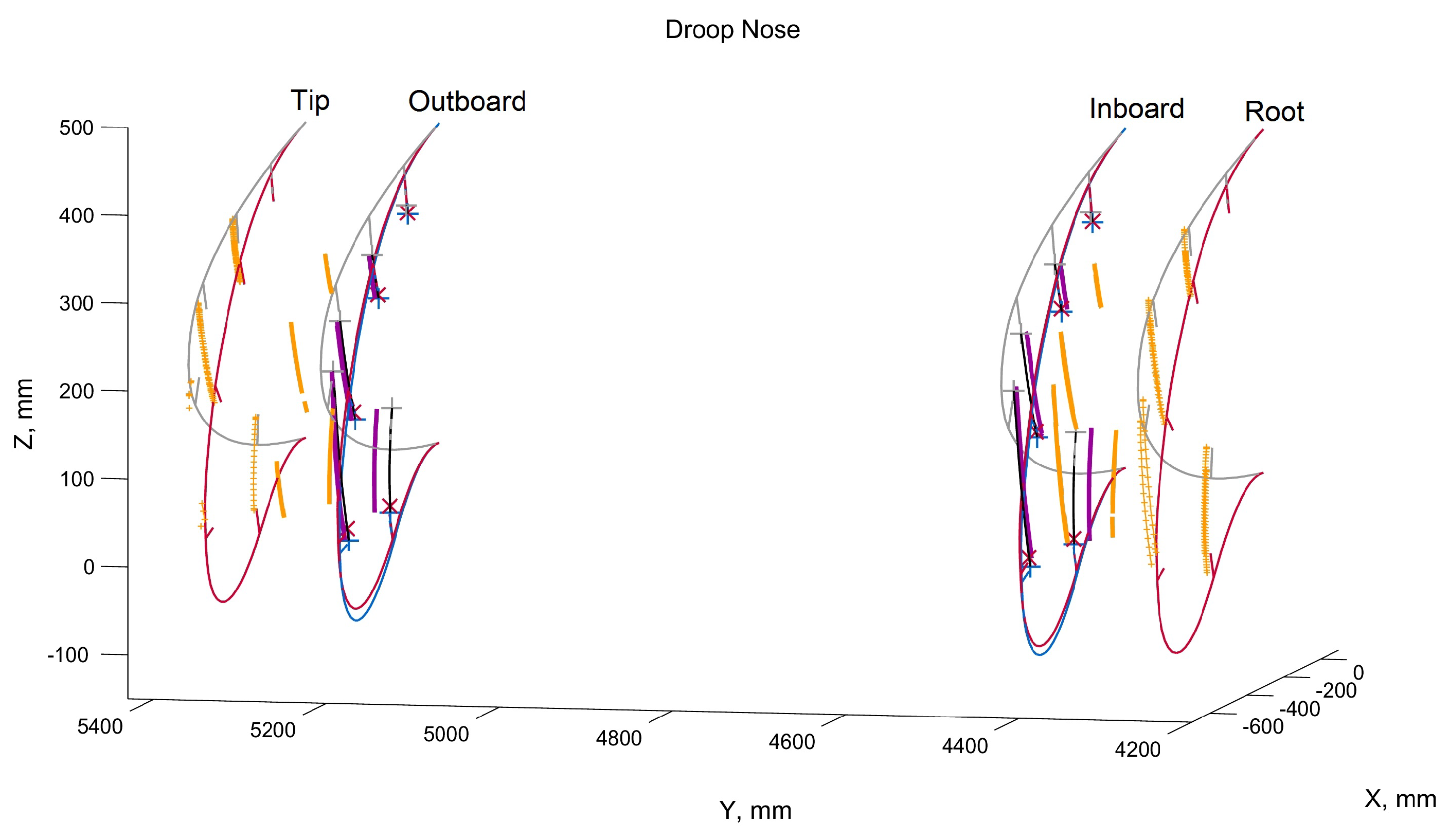 Aerospace 06 00111 g017
