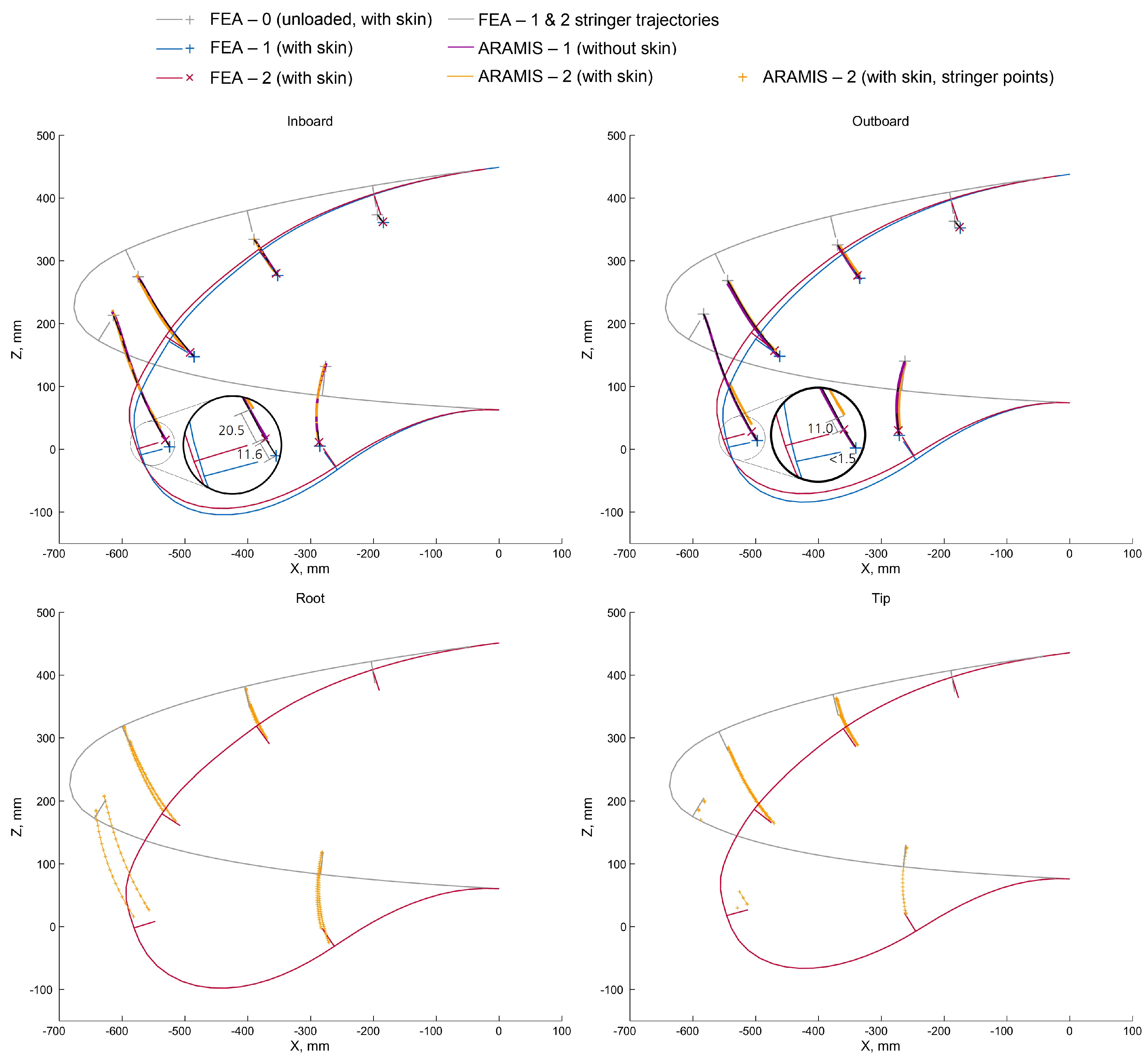 Aerospace 06 00111 g018