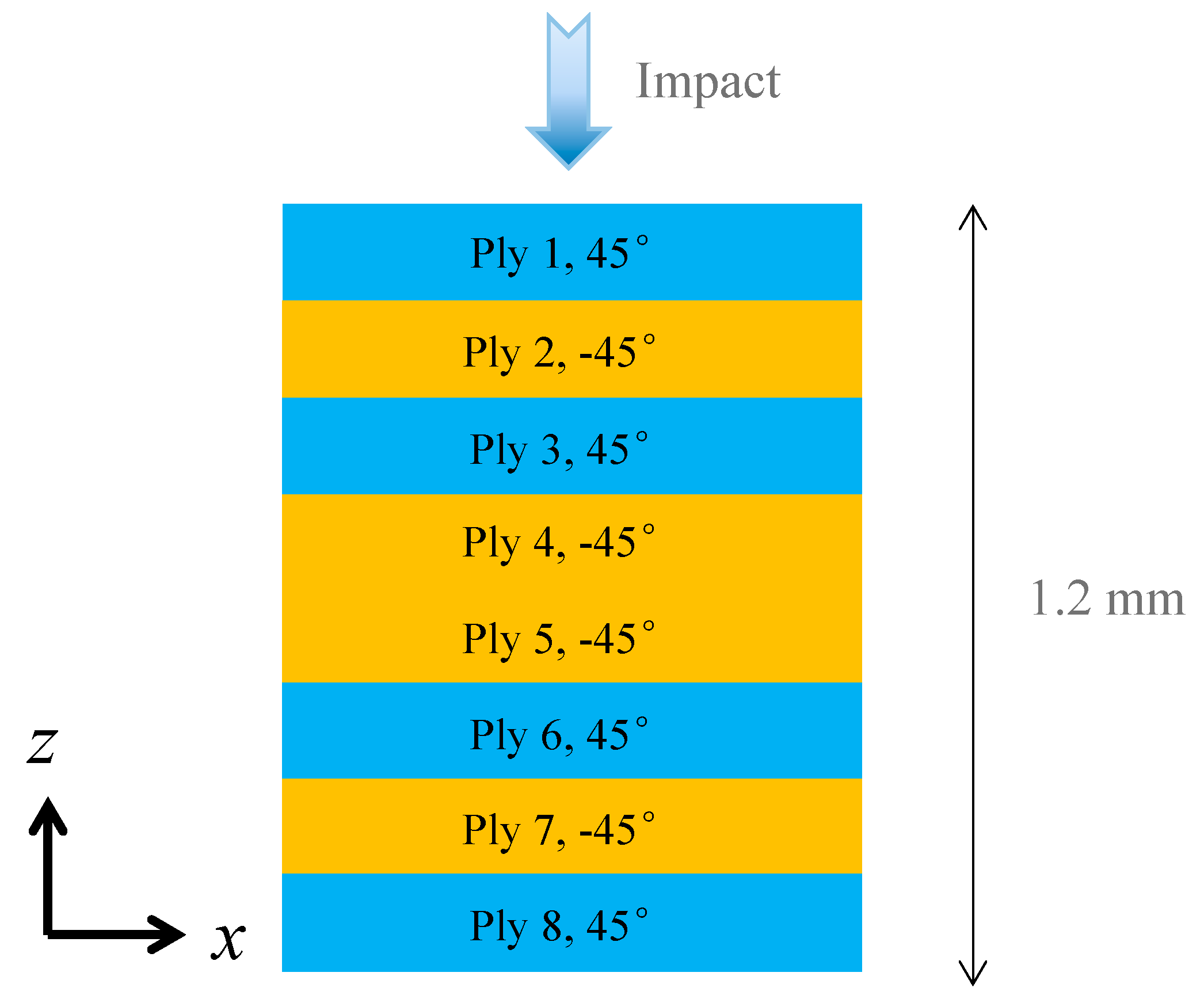 Aerospace 06 00112 g007 Aerospace 06 00112 g007