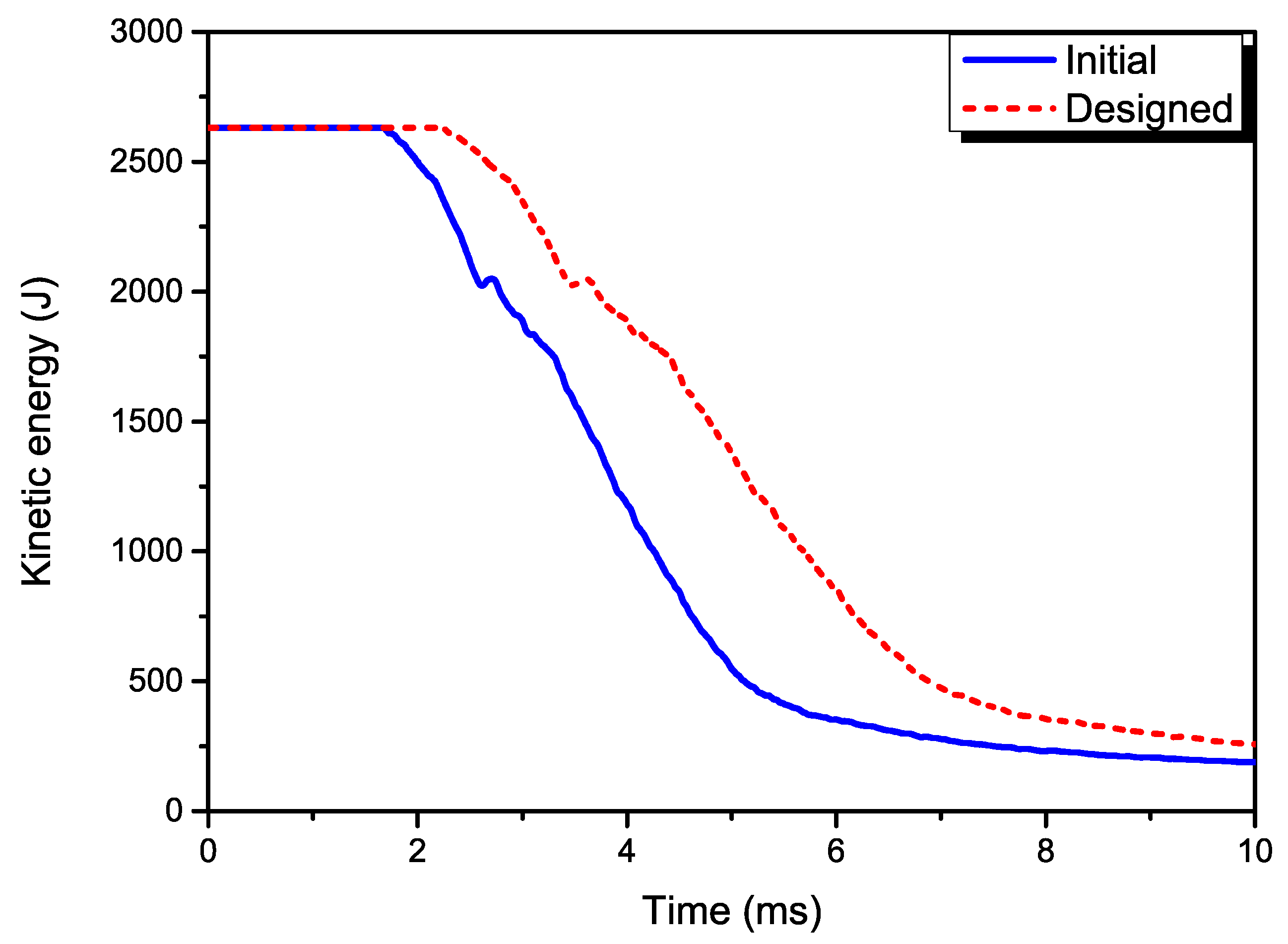 Aerospace 06 00112 g010 Aerospace 06 00112 g010