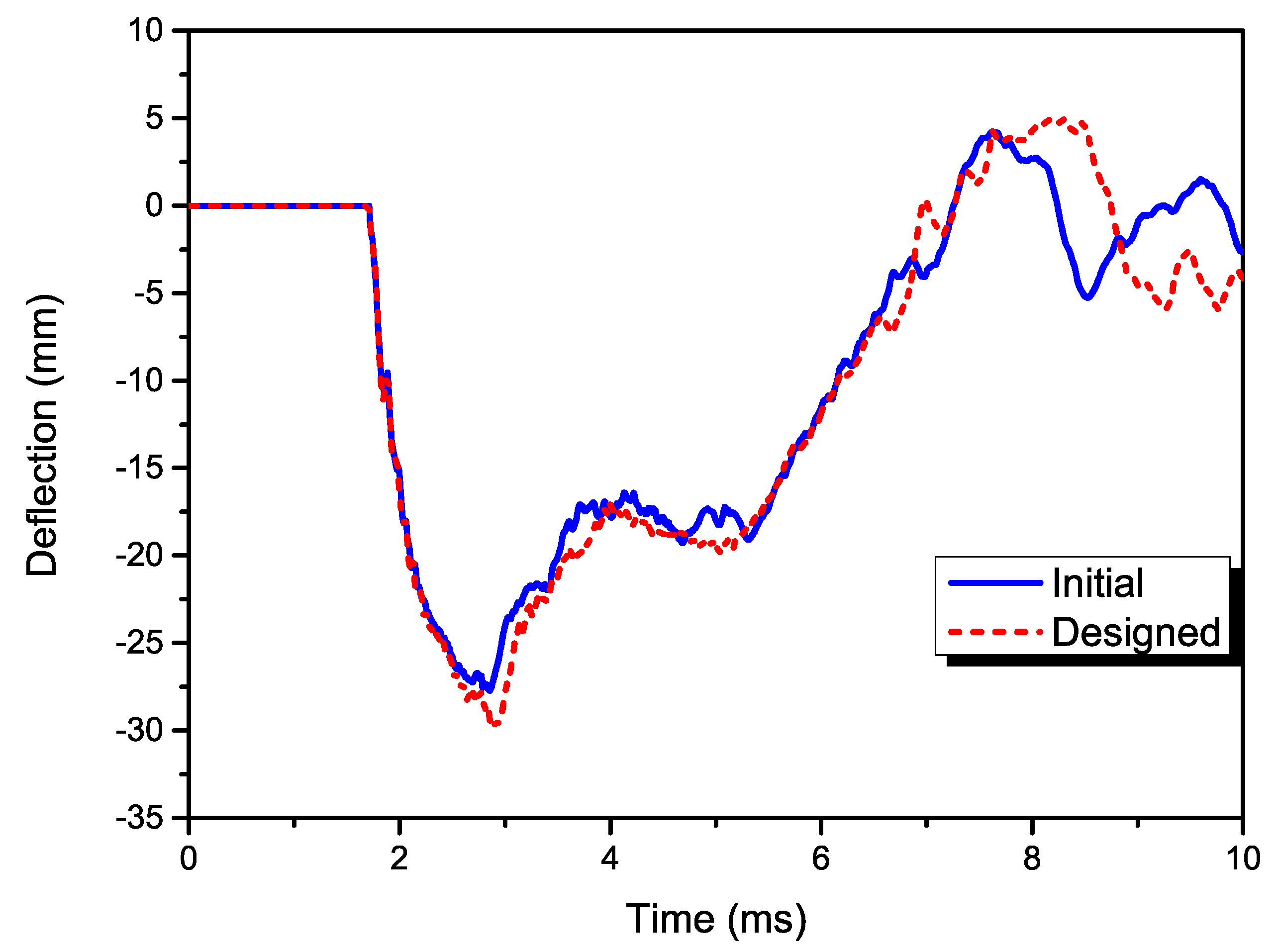 Aerospace 06 00112 g013 Aerospace 06 00112 g013