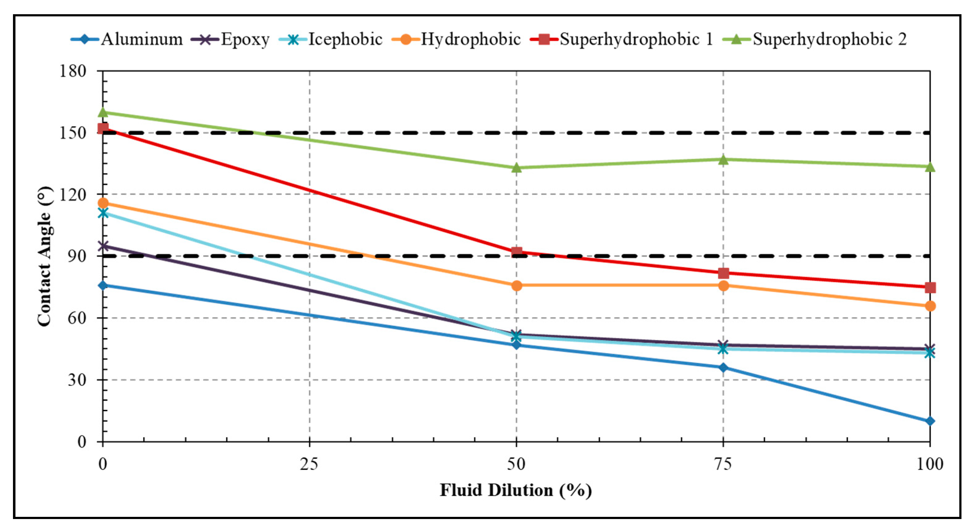 Aerospace 06 00114 g006 Aerospace 06 00114 g006