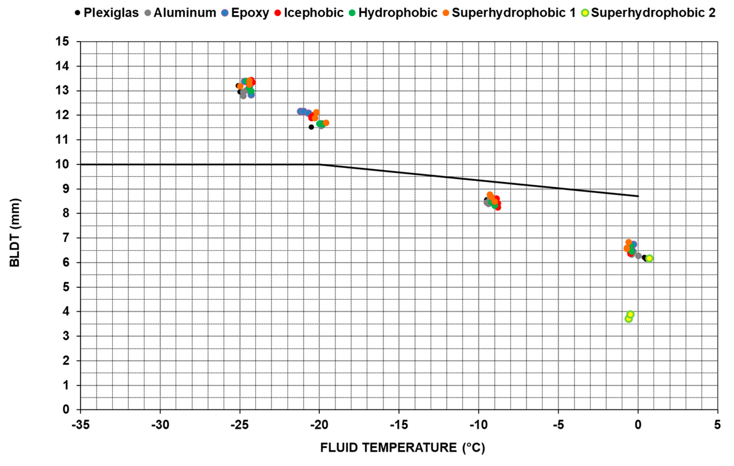 Aerospace 06 00114 g014 Aerospace 06 00114 g014
