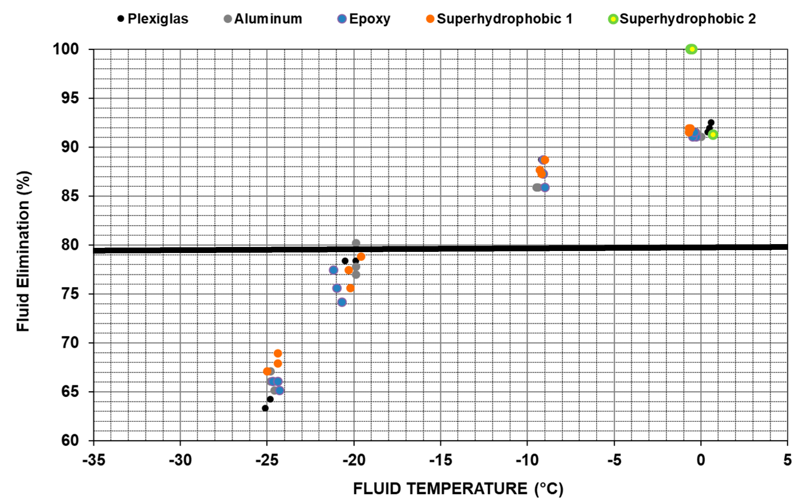 Aerospace 06 00114 g017 Aerospace 06 00114 g017