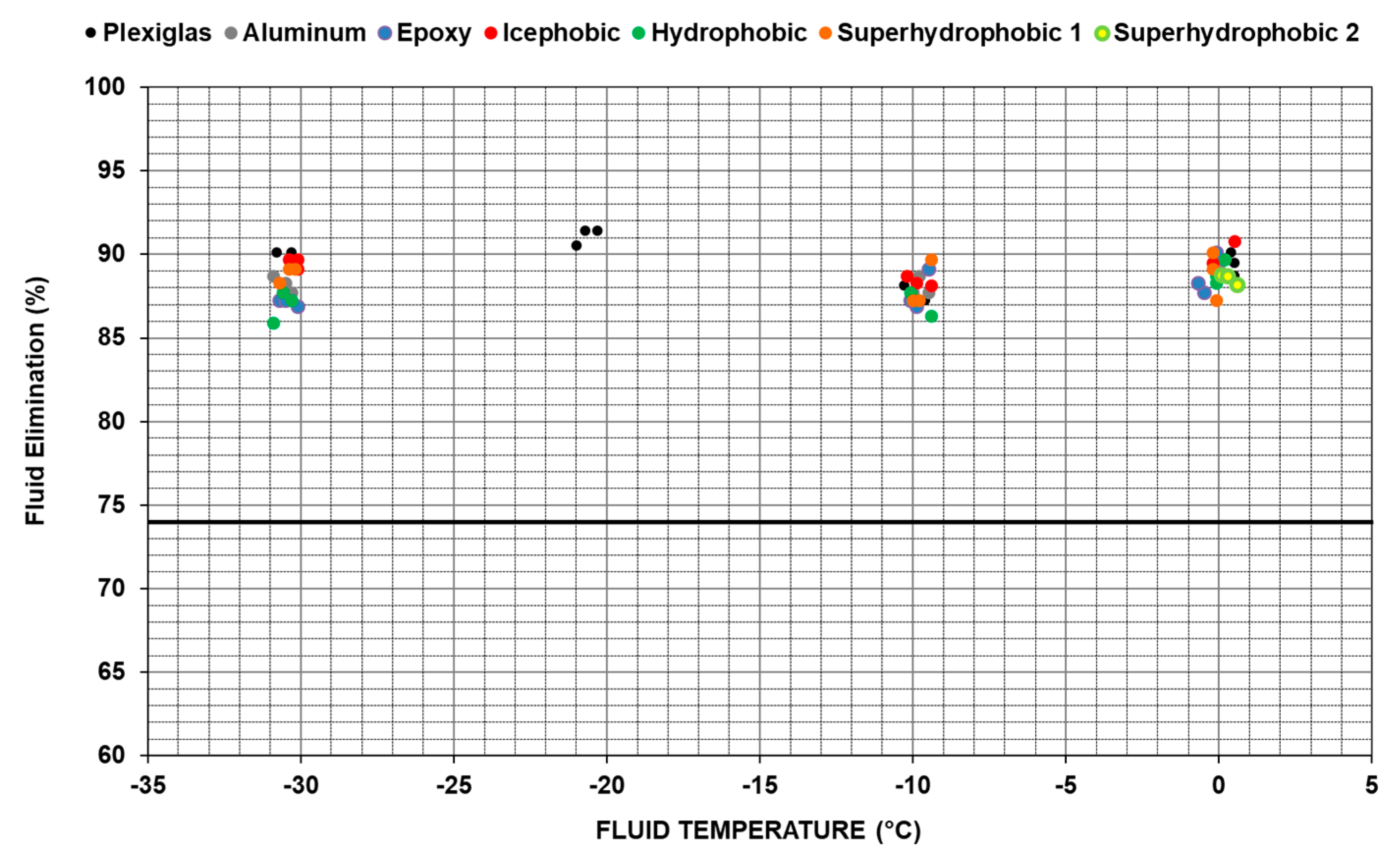 Aerospace 06 00114 g019 Aerospace 06 00114 g019