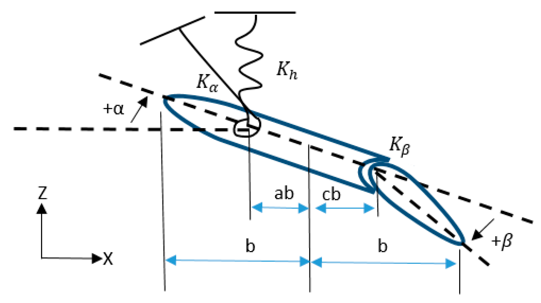 Aerospace 06 00115 g001