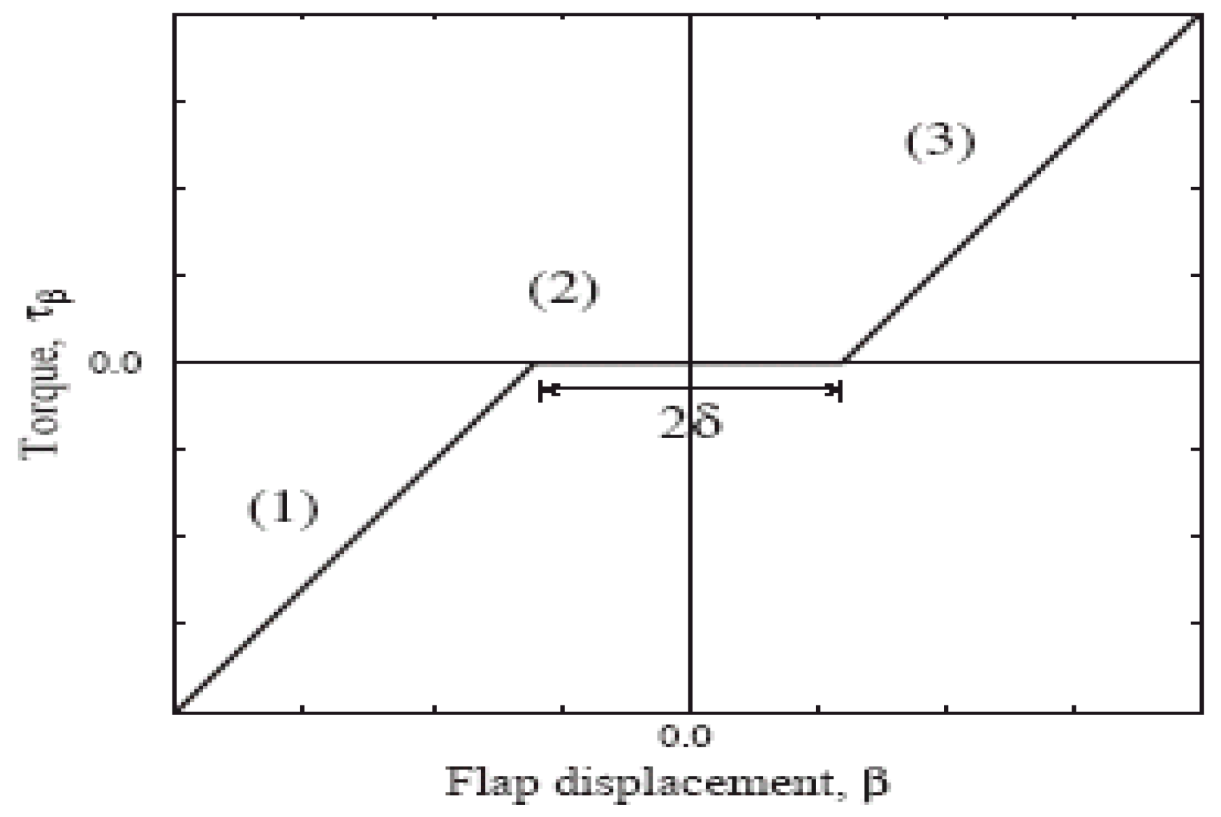 Aerospace 06 00115 g002