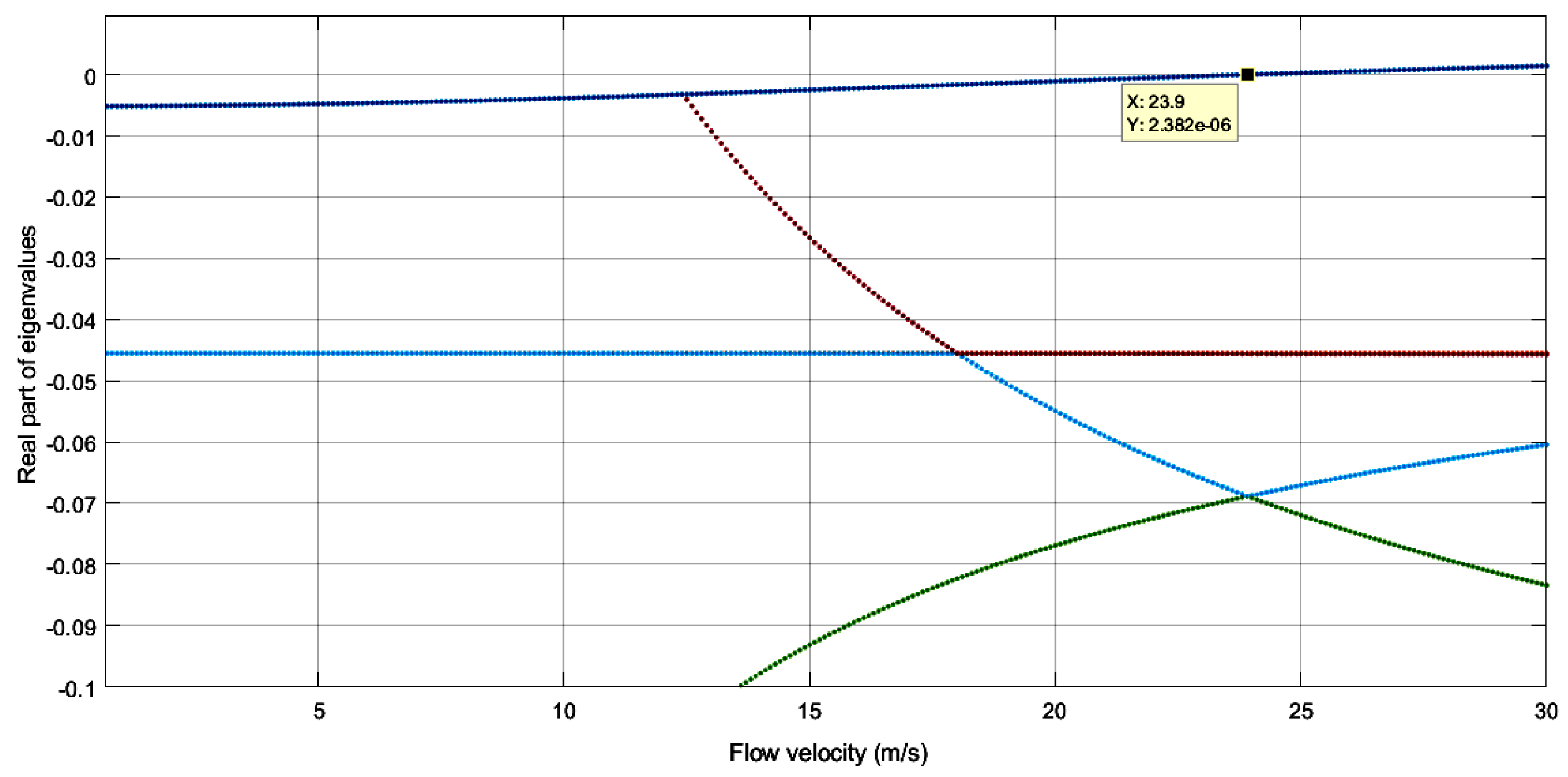 Aerospace 06 00115 g004