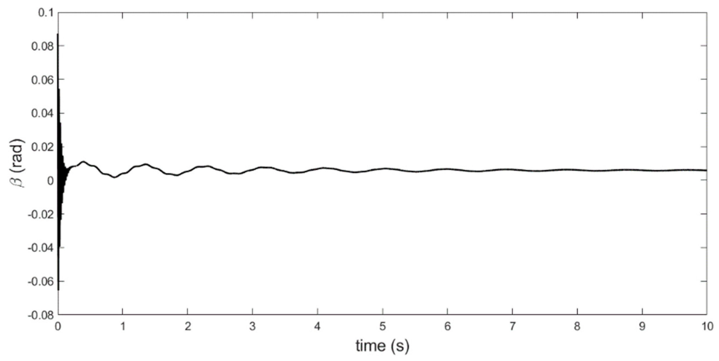 Aerospace 06 00115 g006