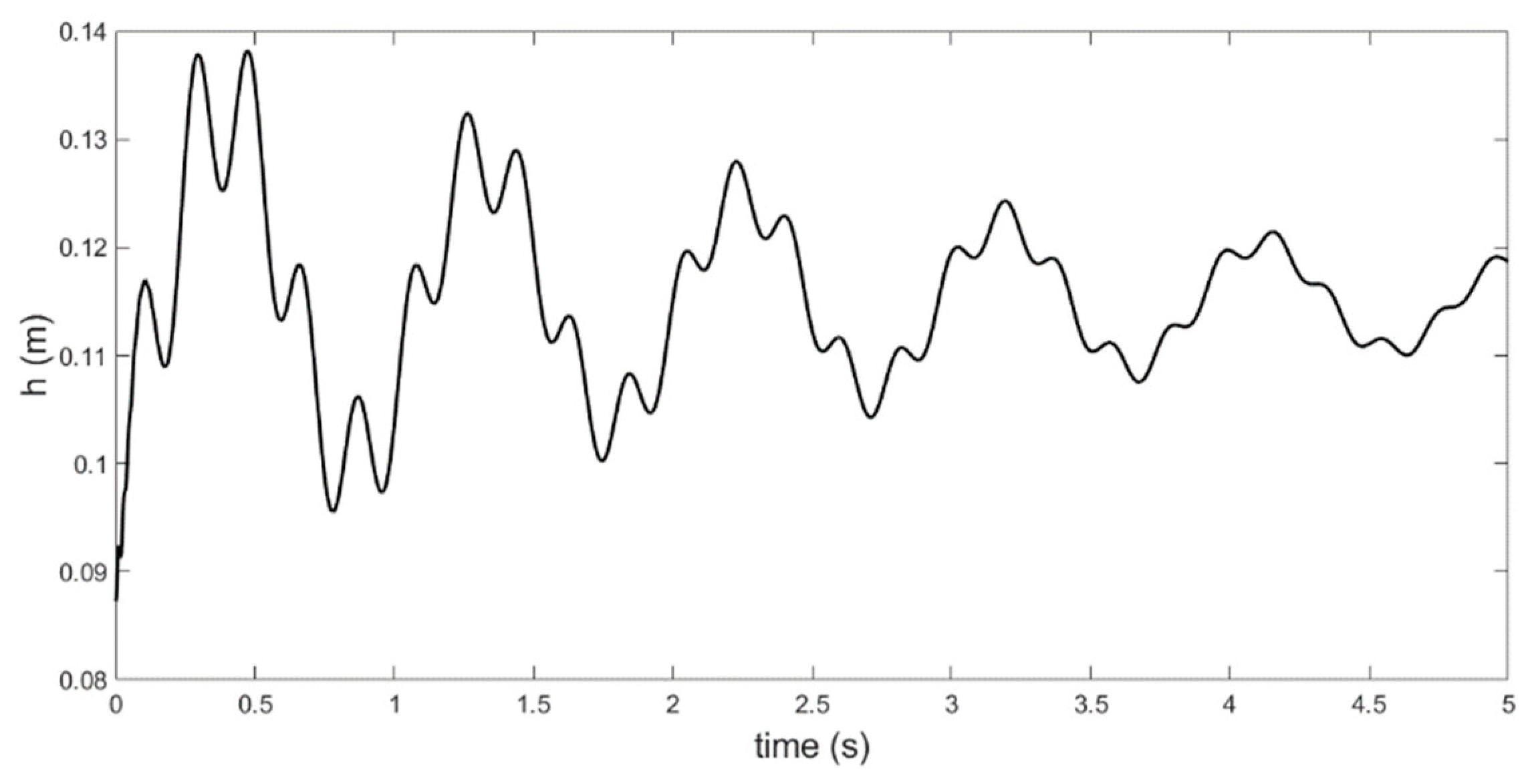 Aerospace 06 00115 g007