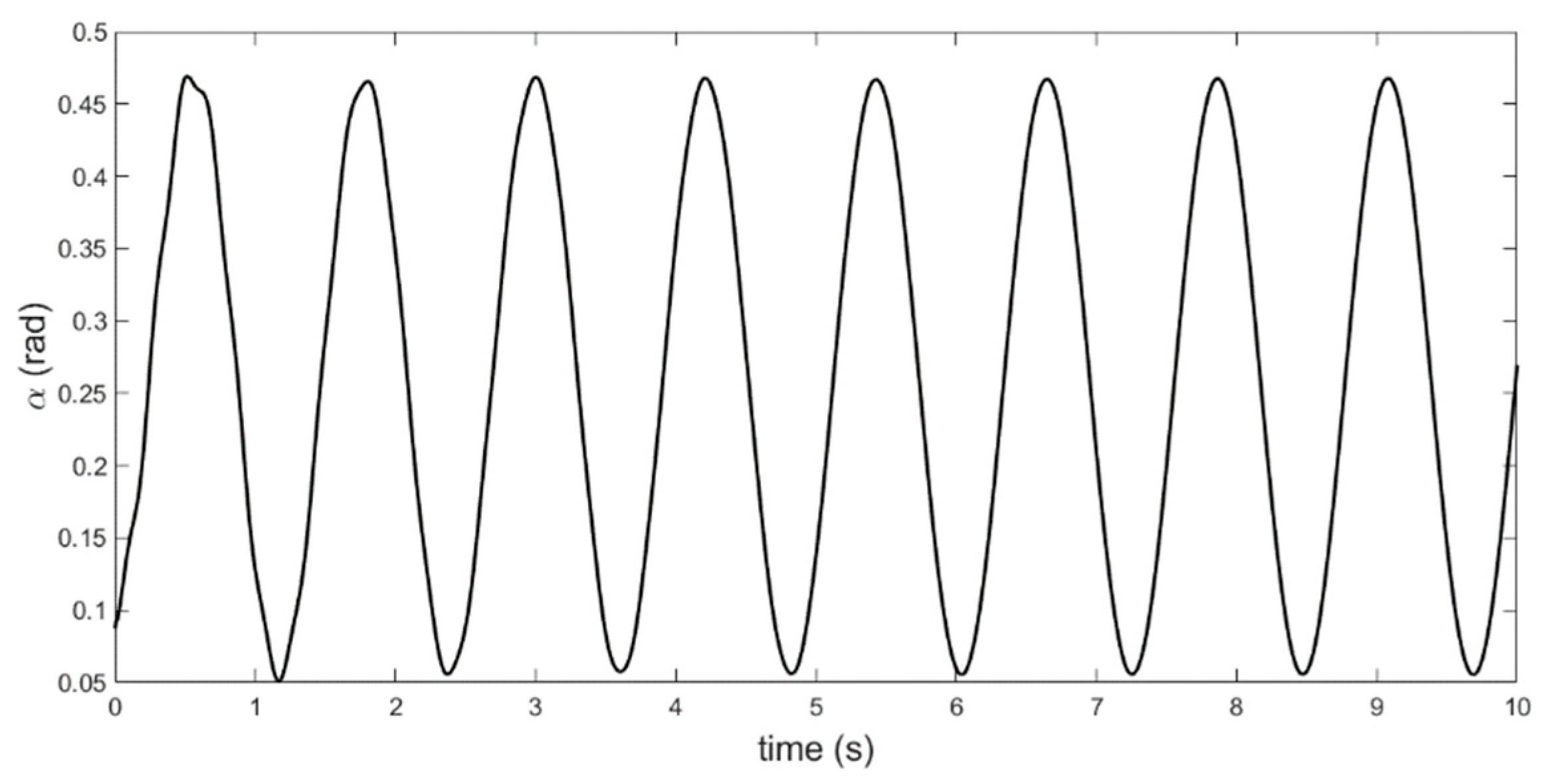 Aerospace 06 00115 g008