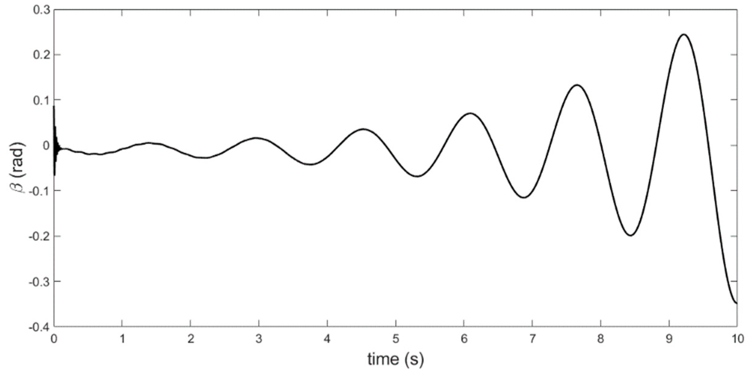 Aerospace 06 00115 g012