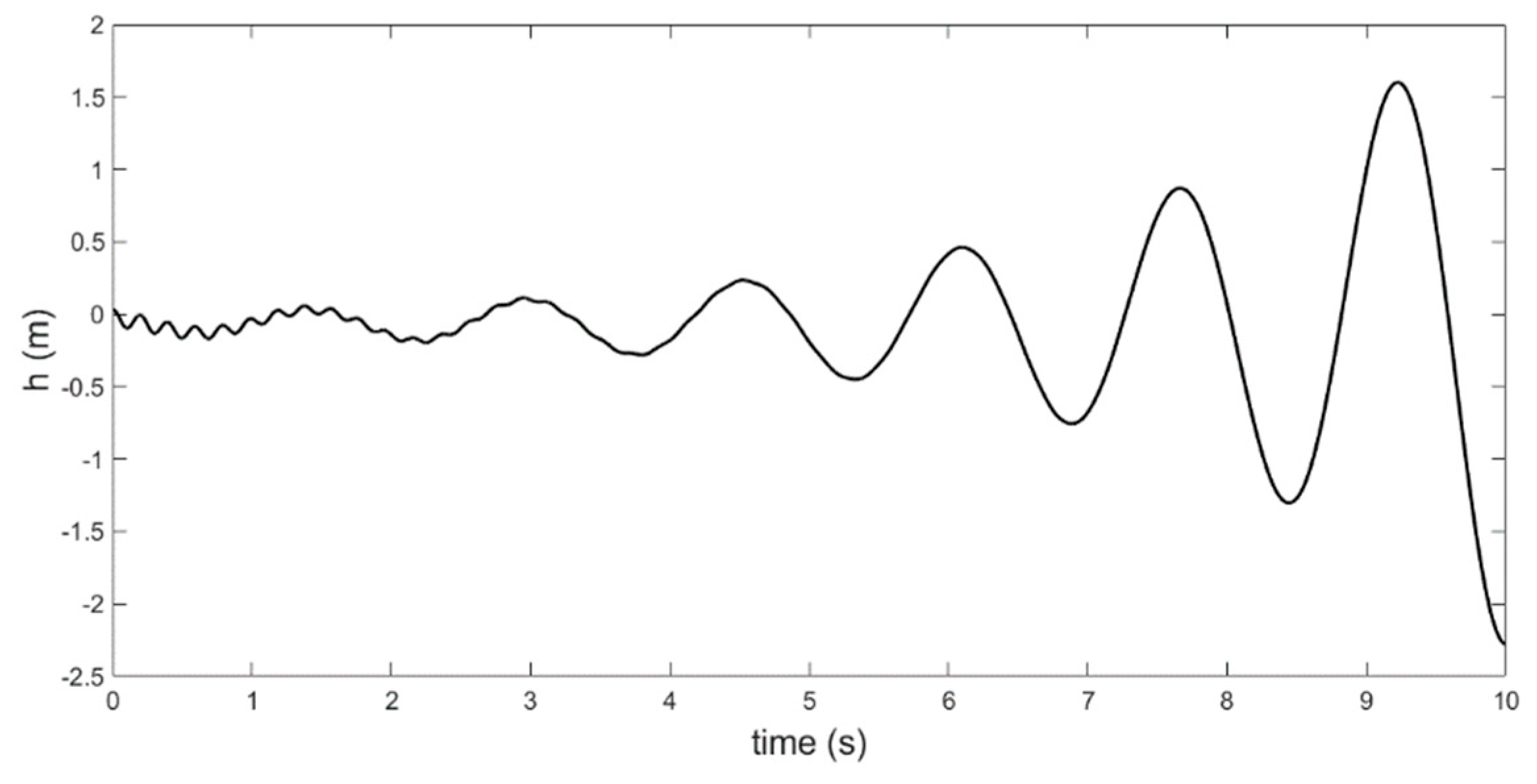 Aerospace 06 00115 g013