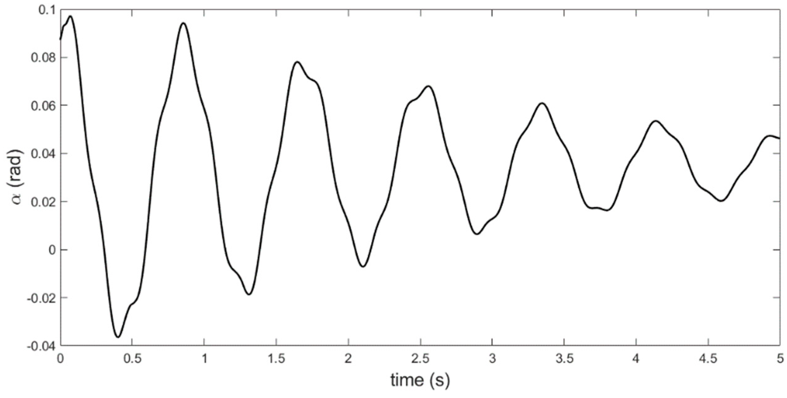 Aerospace 06 00115 g014