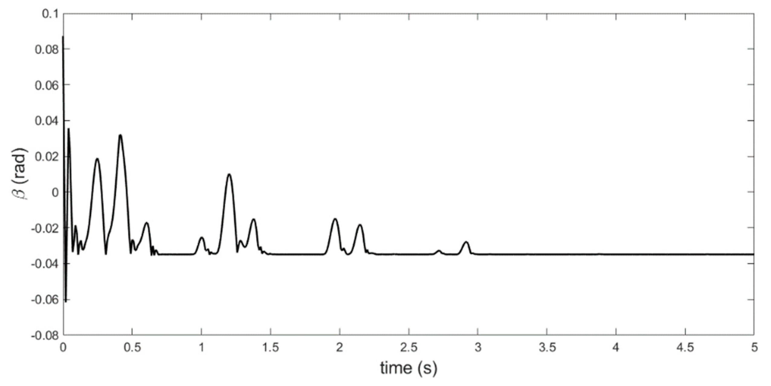 Aerospace 06 00115 g015