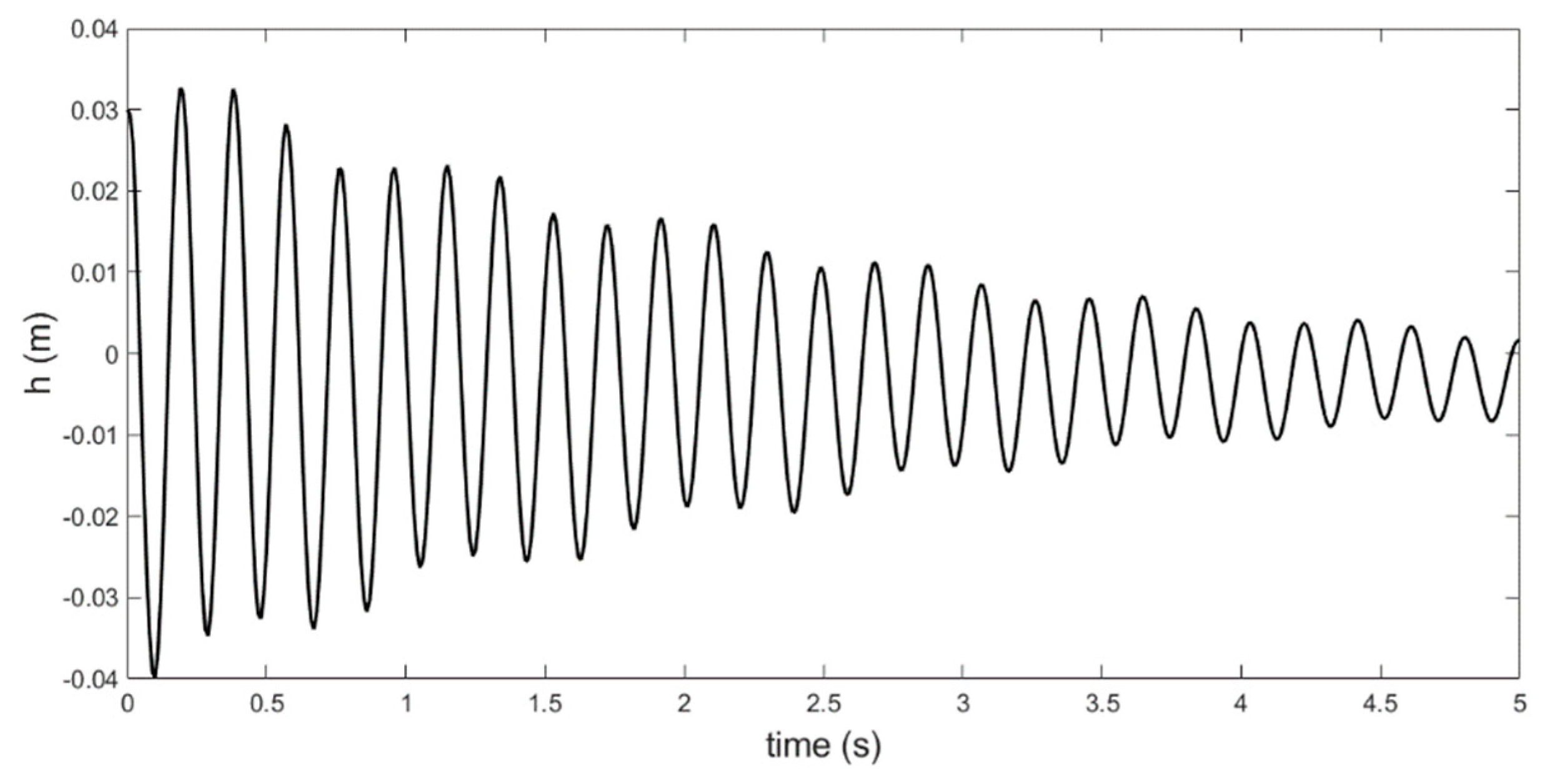 Aerospace 06 00115 g016