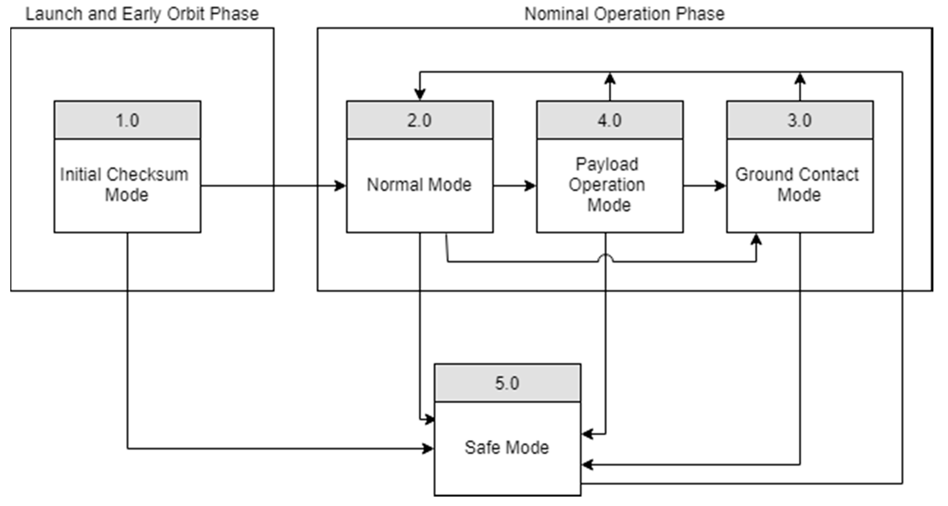 Aerospace 06 00118 g004