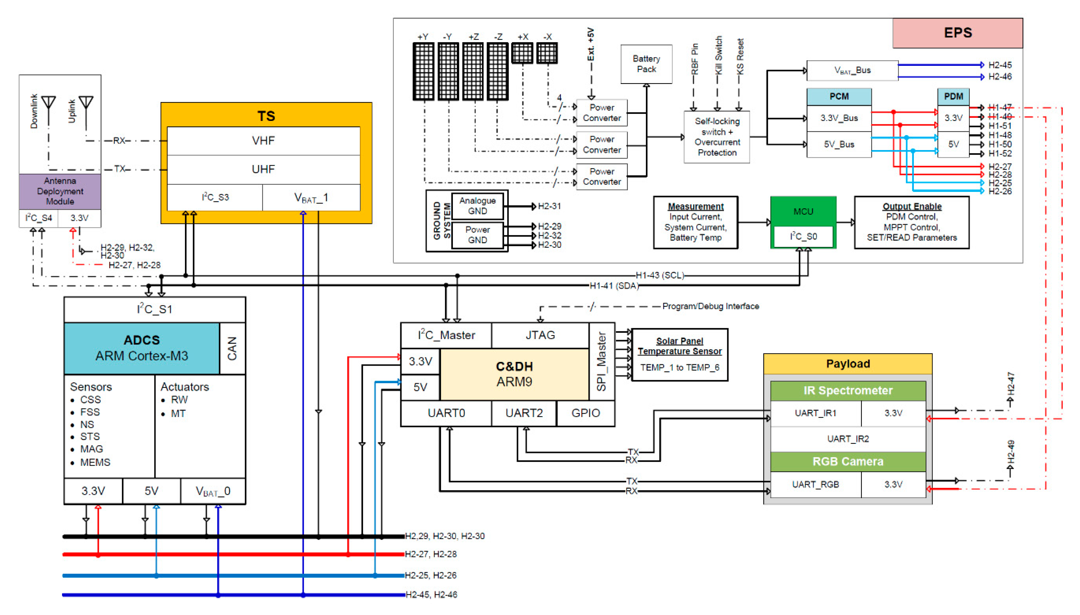 Aerospace 06 00118 g005