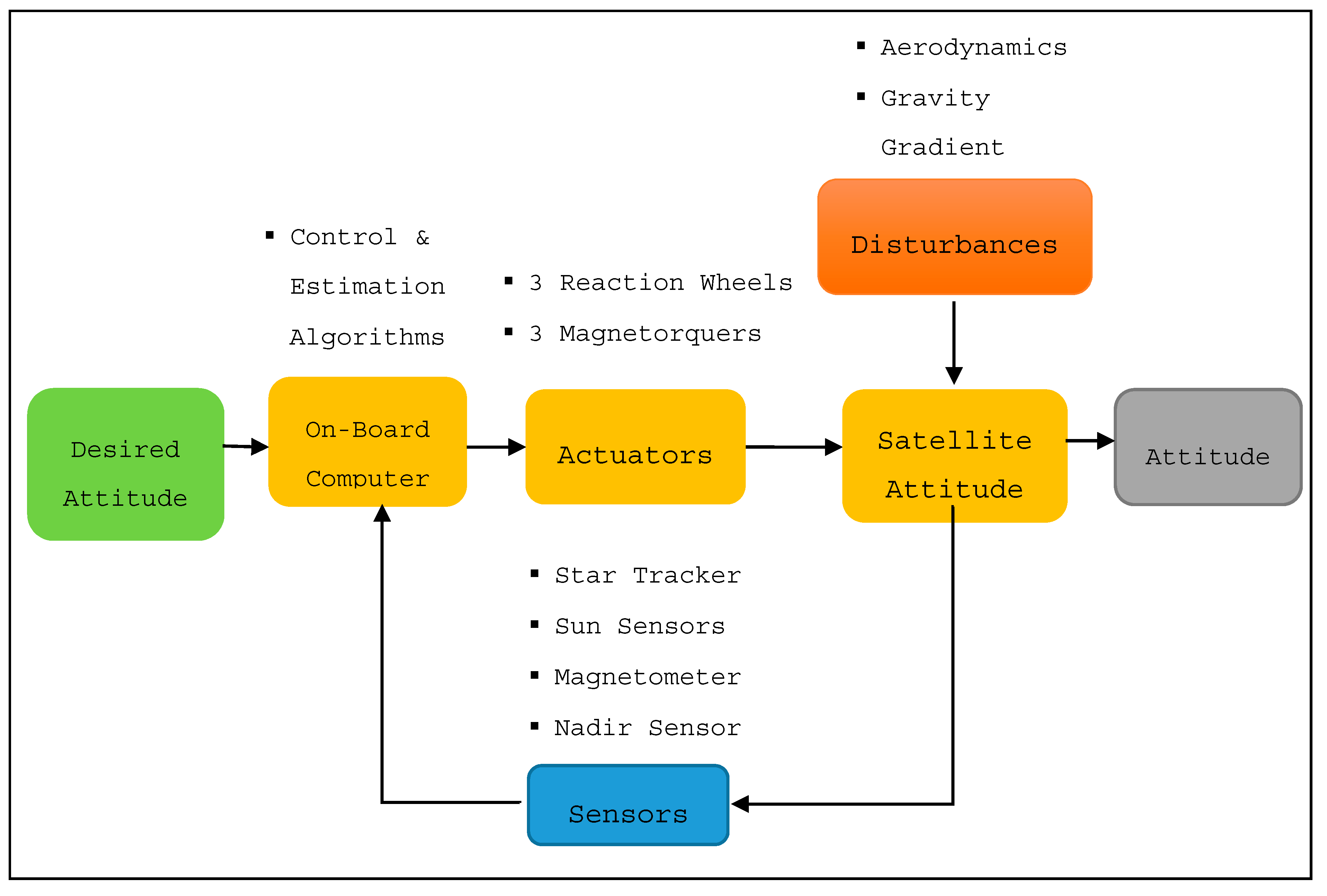 Aerospace 06 00118 g007
