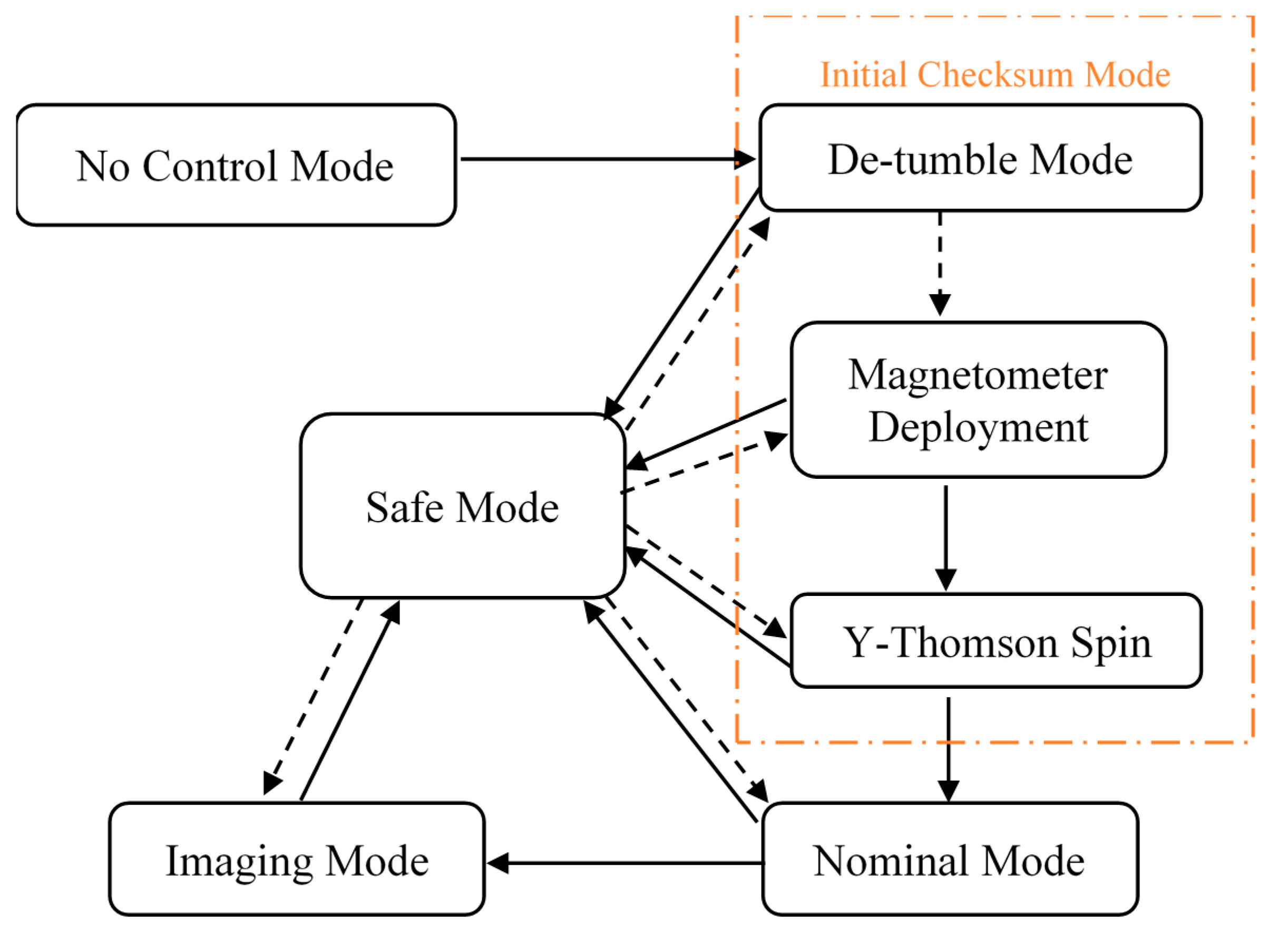 Aerospace 06 00118 g009
