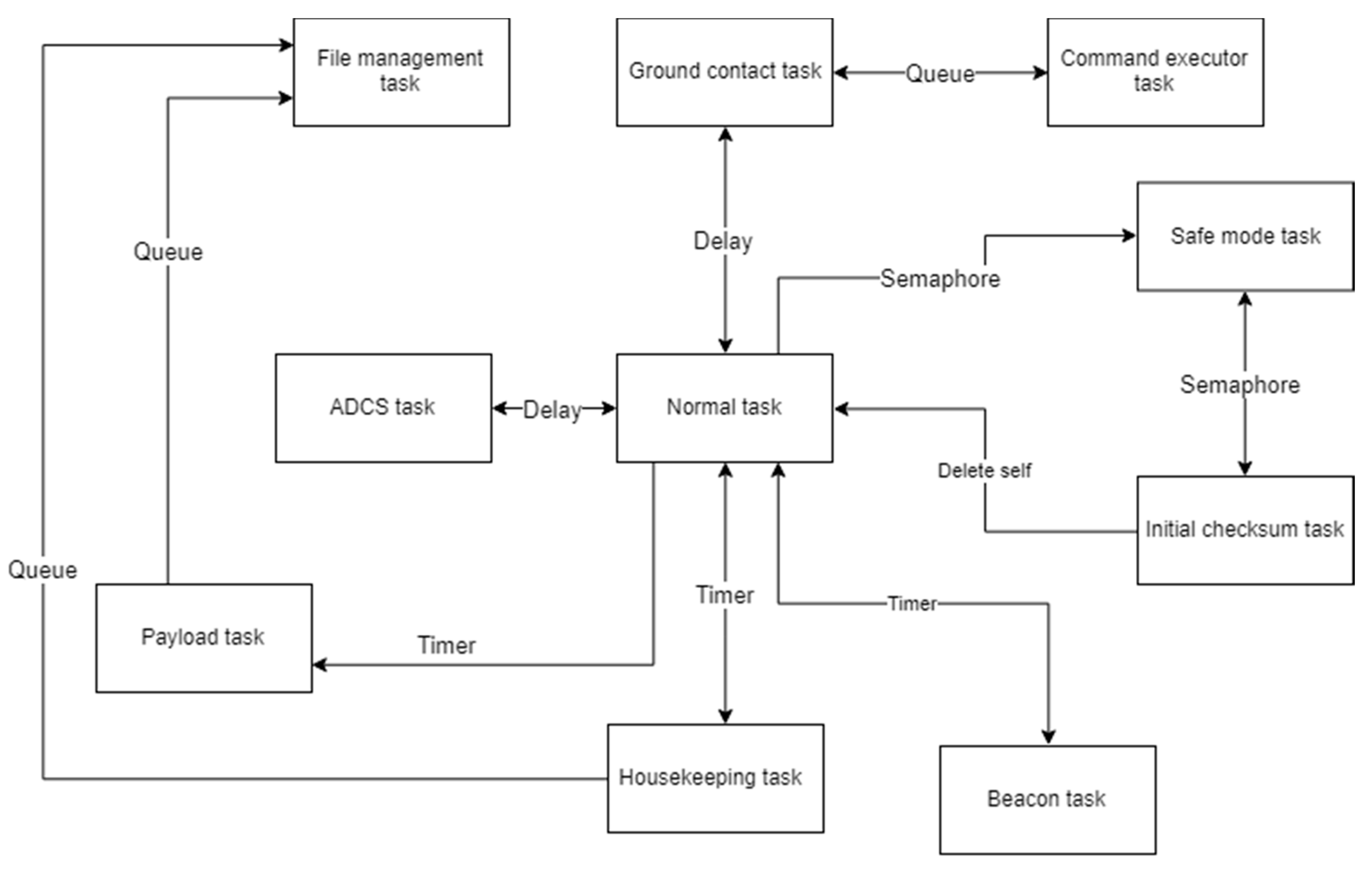 Aerospace 06 00118 g012