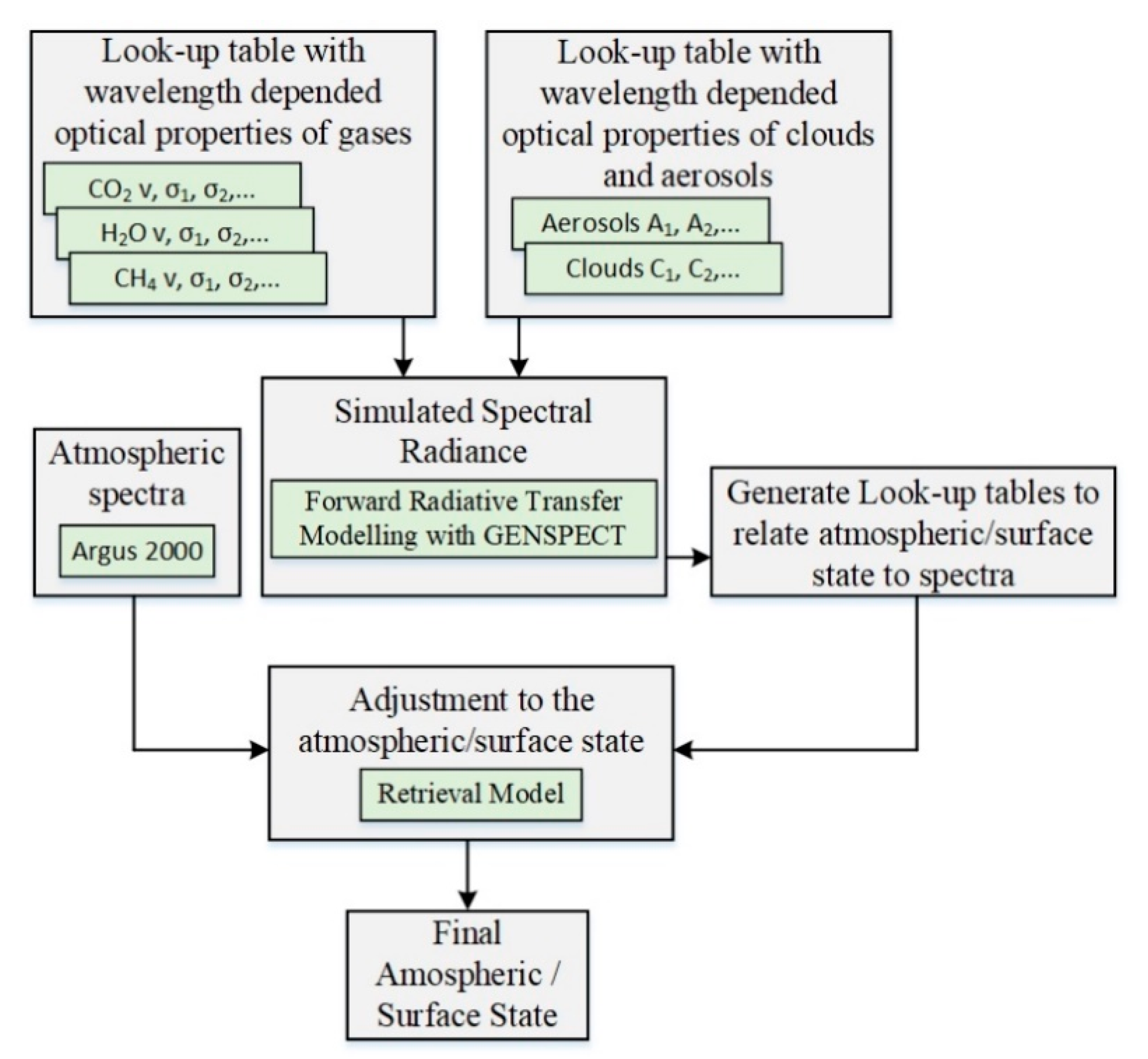Aerospace 06 00118 g013
