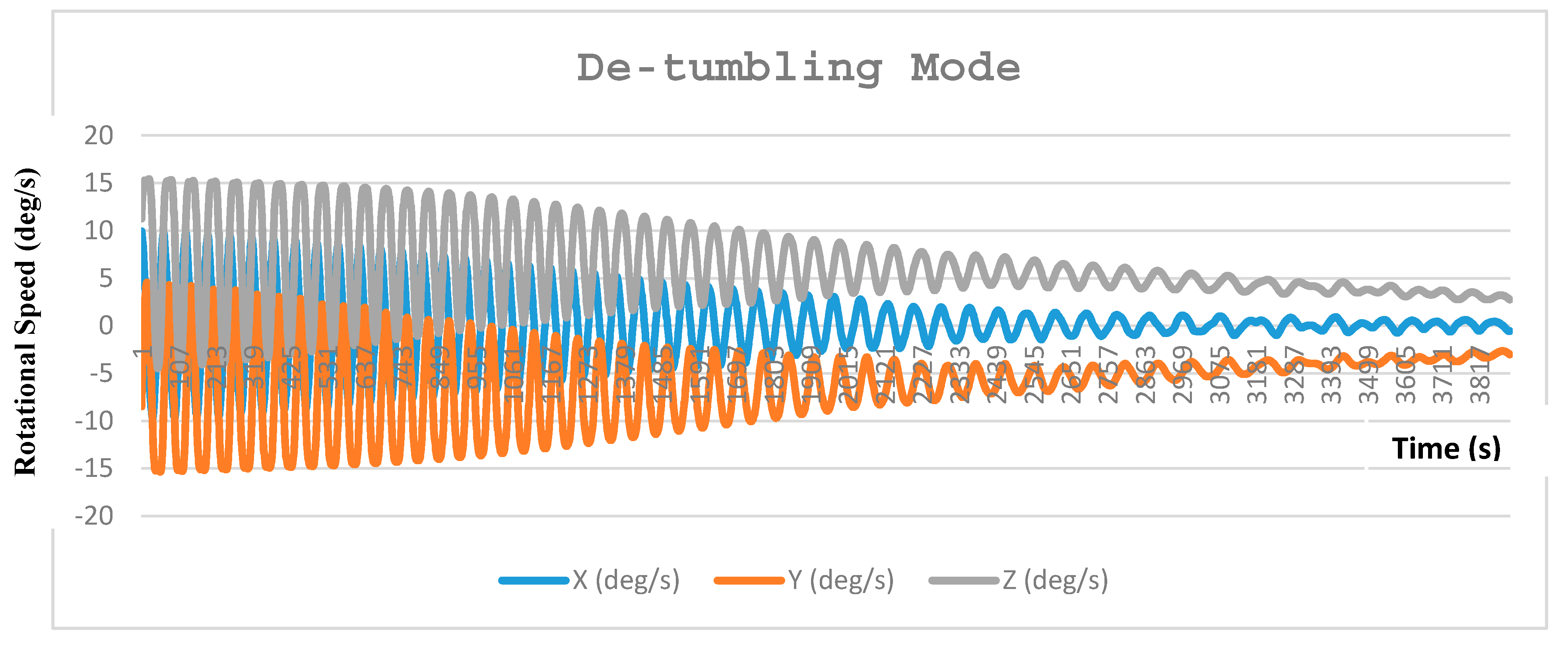 Aerospace 06 00118 g019