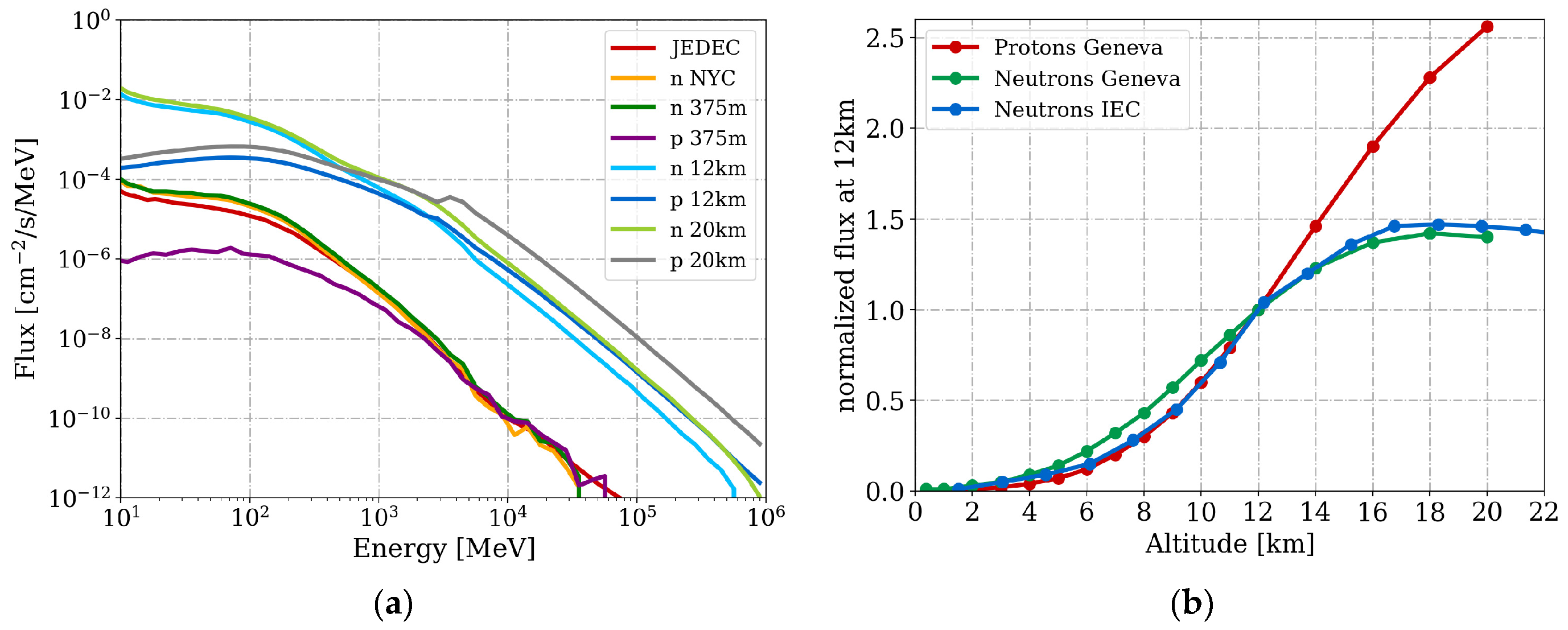 Aerospace 06 00119 g002 Aerospace 06 00119 g002