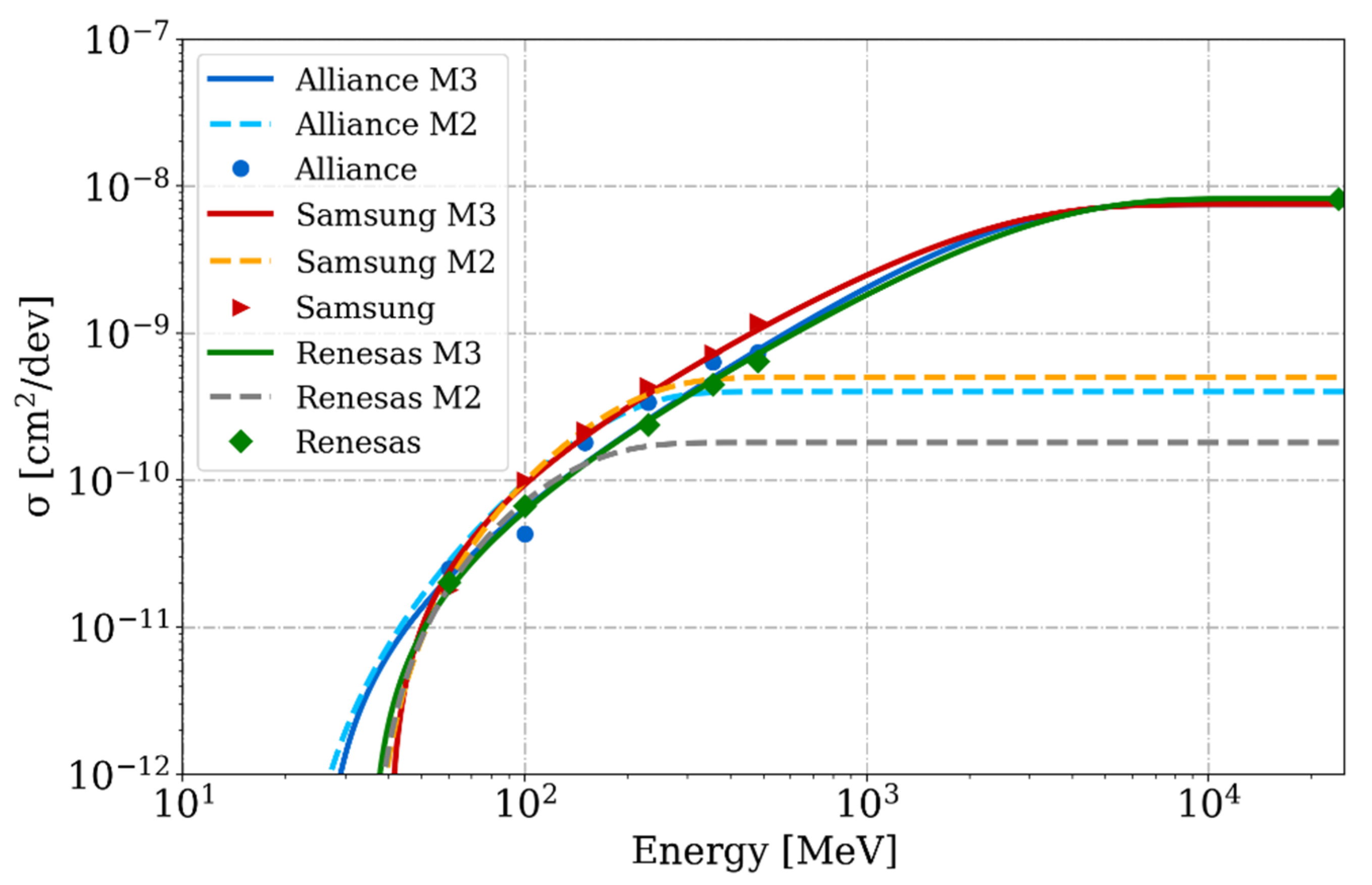 Aerospace 06 00119 g004 Aerospace 06 00119 g004