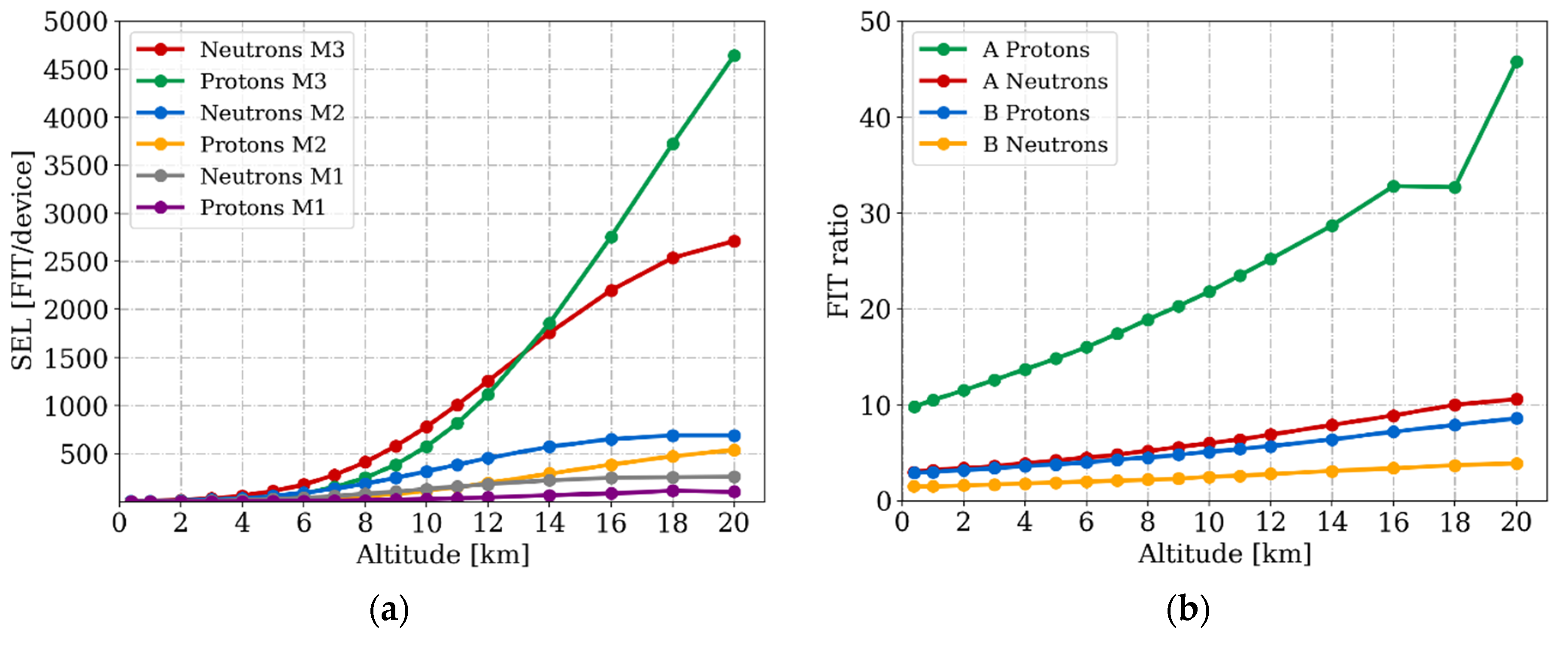 Aerospace 06 00119 g005 Aerospace 06 00119 g005