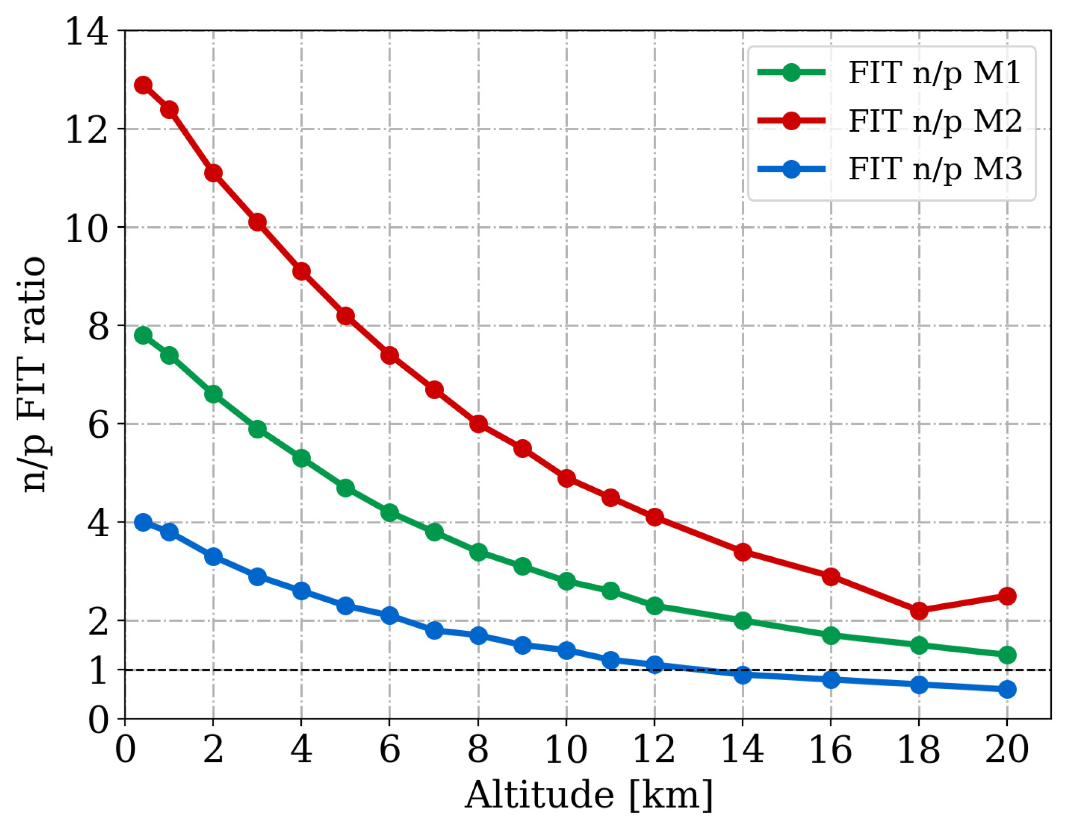 Aerospace 06 00119 g006 Aerospace 06 00119 g006